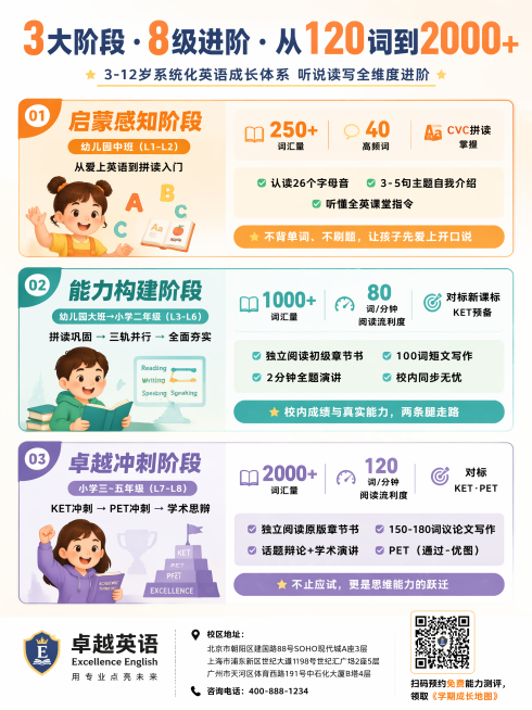 # 8级课程体系营销海报文案

## 海报规格
- 比例：竖版 3:4
- 场景：线下门店展示 / 社媒传播
- 受众：3-12岁少儿家长（决策者）

---

## 一、主标题（3选1，供设计师排版预览效果