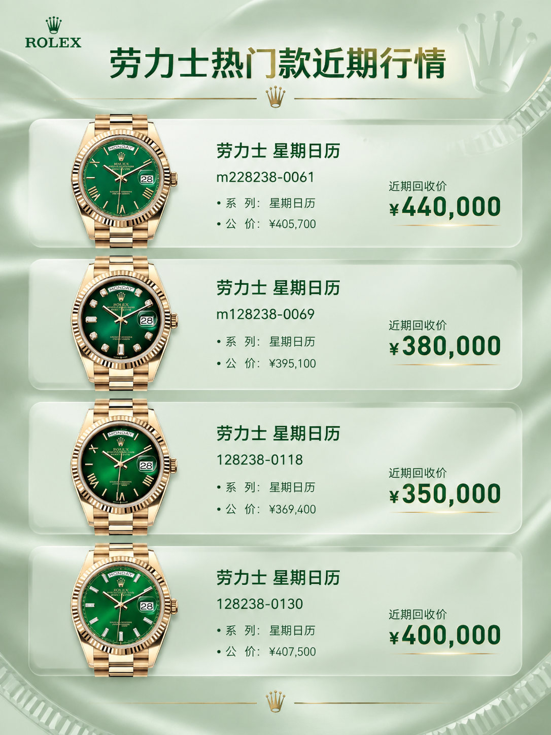 保持图中所有手表产品、型号编号、公价、近期回收价等文字信息和产… - 图片创意预览