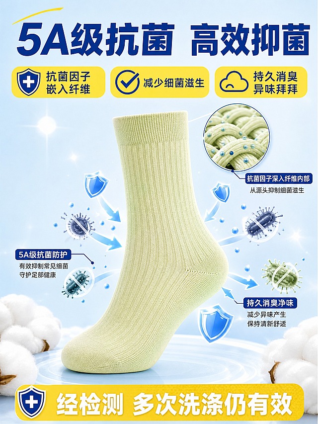 [商品] 使用【图1】花木图女士5A级抗菌消臭纯棉袜；保留浅黄绿色竖纹肌理、中筒版型、纯棉材质特征；自然去除褶皱，增强面料纹理质感，不改变产品颜色和结构。
[画面] 第3张 核心功效解析，目标是展示5A级抗菌消臭原理，增强可信度。采用流程箭头型版式，画面中央是一只浅黄绿色纯棉女袜的侧面展示，周围环绕抗菌原理可视化元素：蓝色盾牌图标从袜身散发出来，细小的抑菌粒子作用于细菌示意，配合箭头表示作用方向。上方有放大的面料纤维截面示意，展示抗菌因子嵌入纤维中。背景为干净的浅蓝色渐变，突出科技感和专业感。产品占画面约45%。
[视觉] 套系策略：风格=拼多多接地气大字报风格 明亮清爽 高性价比感；标题字=粗黑体 大字醒目；正文字=清晰无衬线黑体；主色=亮黄色（取自包装）；背景延展=基于亮黄色做深浅层级渐变 同色系从浅黄到米白的柔和过渡 加入棉纤维纹理质感；强调色=深蓝色（取自包装盾牌），仅用于小面积图标、引线、标签和重点文字；标题色=深蓝色；正文色=深灰色；组件=黄色圆角信息卡、蓝色盾牌图标、爆炸贴标签、细线引线；光影=左前侧明亮柔光 产品下方有自然接触阴影 整体通透明亮。
[文字] 顶部大标题深蓝色粗体写"5A级抗菌 高效抑菌"，下方分三个信息点用图标+文字横排展示：左侧盾牌图标配"抗菌因子 嵌入纤维"，中间对勾图标配"减少细菌滋生"，右侧云朵图标配"持久消臭 异味拜拜"。底部黄色横条白字写"经检测 多次洗涤仍有效"。文字全部横排，分布在上下区域，不遮挡产品主体。
[规格] 图片比例3:4竖版，4K分辨率，避免变形、错字、文字过小、拼多多平台Logo、绝对化用语、医疗功效宣称、产品颜色改变、版型失真。
