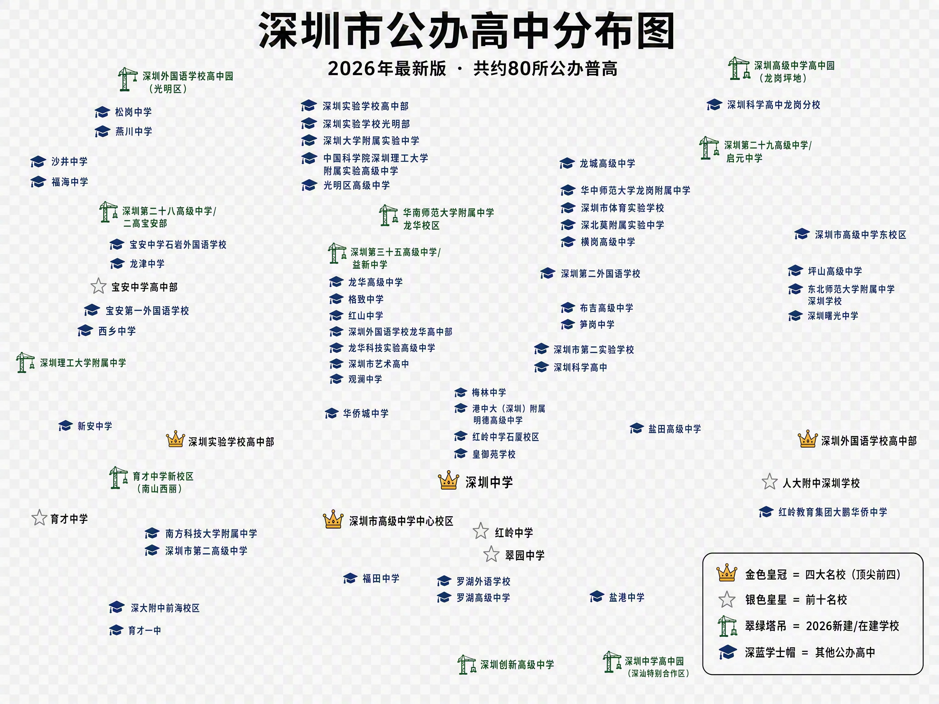 基于这张深圳公办高中分布图，进行以下修改： 1. 【去掉地铁线… - 图片创意预览