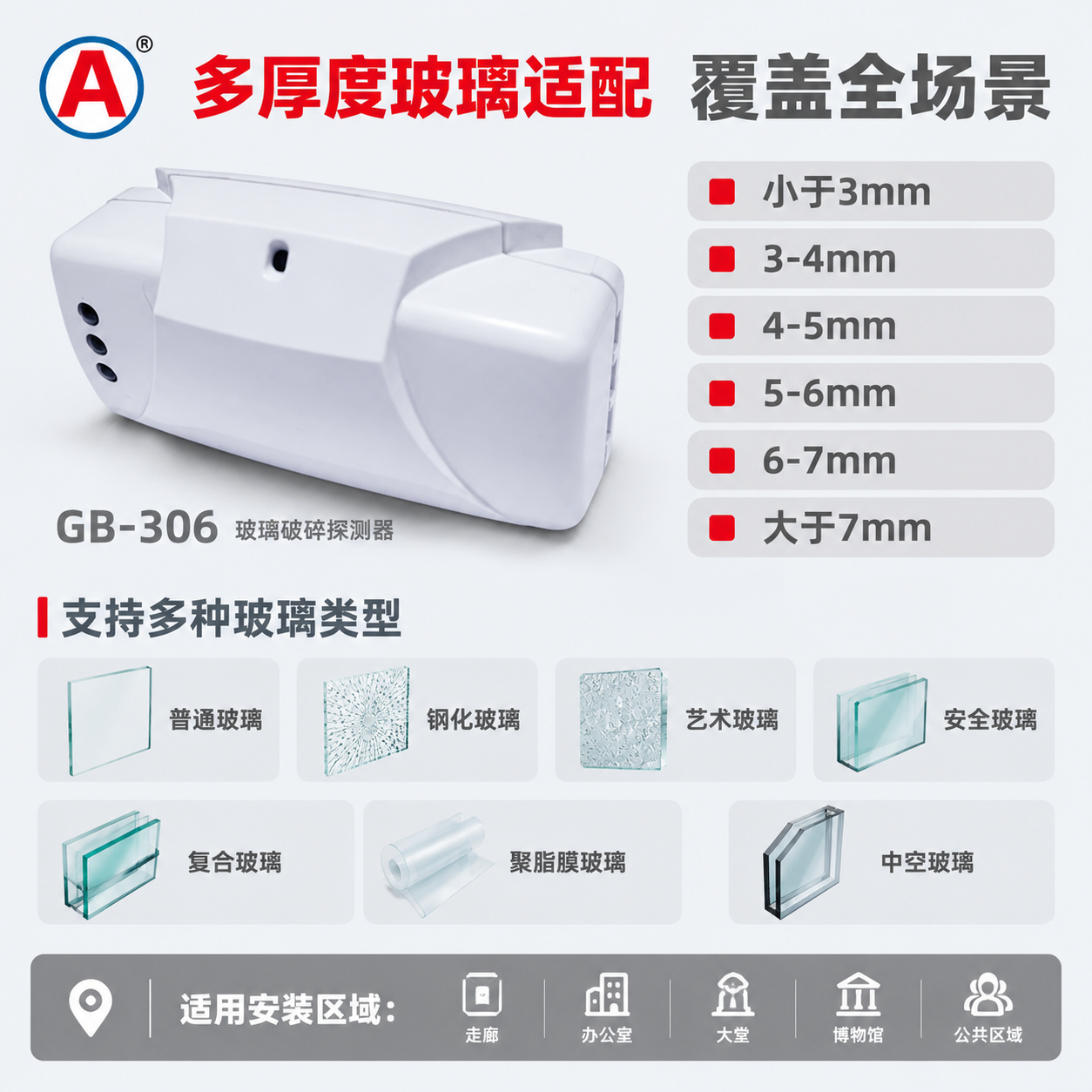 [主图-3] 玻璃厚度适配范围图，核心任务：展示可探测的多种玻… - 图片创意预览