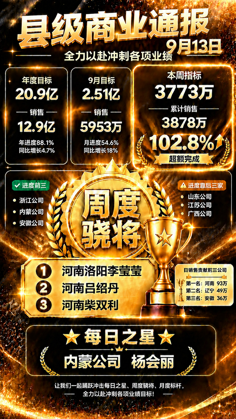 基于参考图的黑金战报风格，只修改顶部大标题区域，其余所有内容、… - 图片创意预览