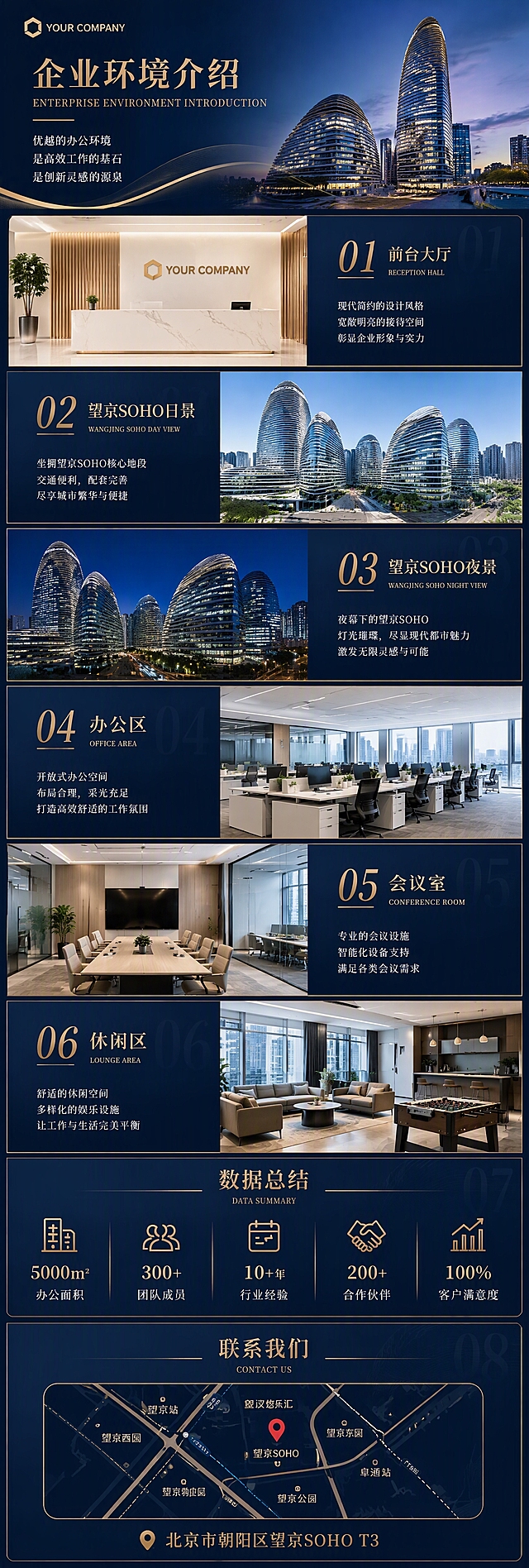 竖版超长企业品牌环境介绍长图，超高清4K画质，文字清晰锐利。从上到下共八个板块，前七个板块内容与原图完全一致（前台大厅、望京SOHO日景、望京SOHO夜景、办公区、会议室、休闲区、数据总结），第八个板块为底部新增的联系我们板块。第八板块：深蓝色背景，金色标题联系我们，中间是简洁现代的北京望京SOHO区域地图定位示意图（标注公司位置红点），下方金色文字地址北京市朝阳区望京SOHO T3，整体风格与上方深蓝板块统一衔接。整体金棕米白深蓝配色，排版高级大气，所有图片完整展示不裁剪。