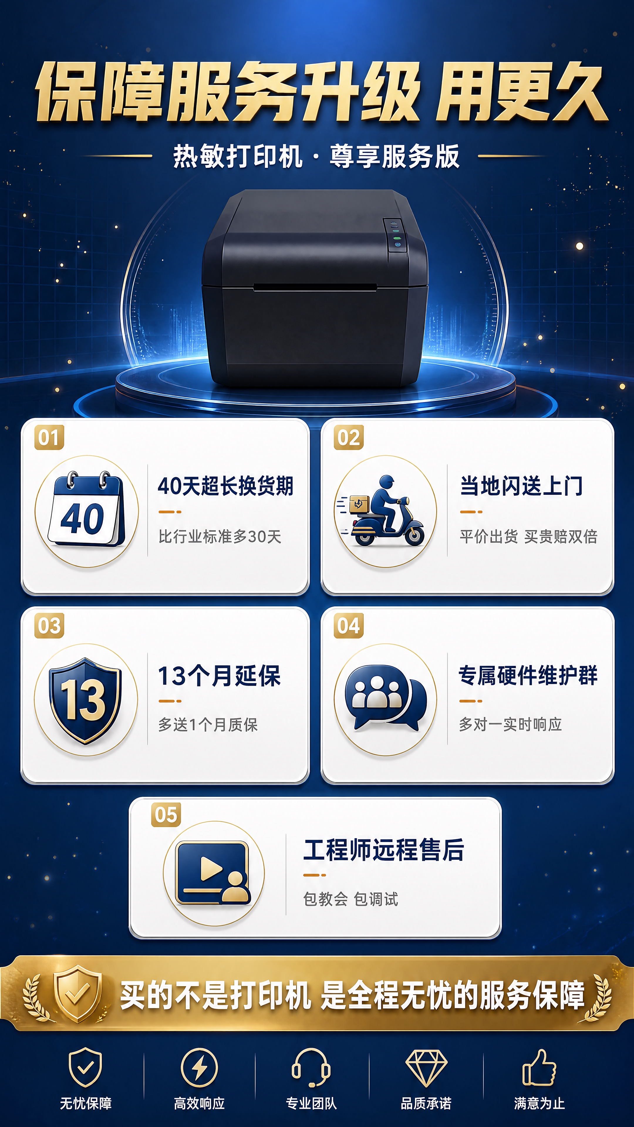 热敏打印机五大服务优势总览图，单张整合全部服务卖点，标题改为「… - 图片创意预览