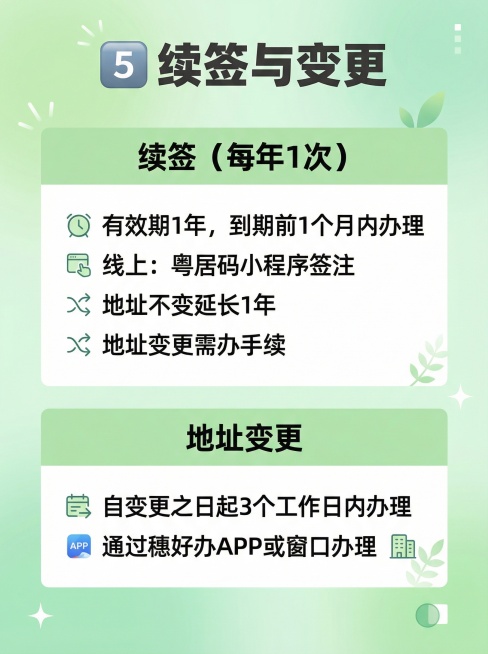 [主图 6] 续签与变更
[氛围风格] 清新实用小红书风格，明亮清爽知识氛围
[画面元素] 商业设计质感、光线柔和通透、文字清晰可辨、画面干净高级。浅绿色渐变背景，上下分两个模块，分别说明续签和地址变预览效果