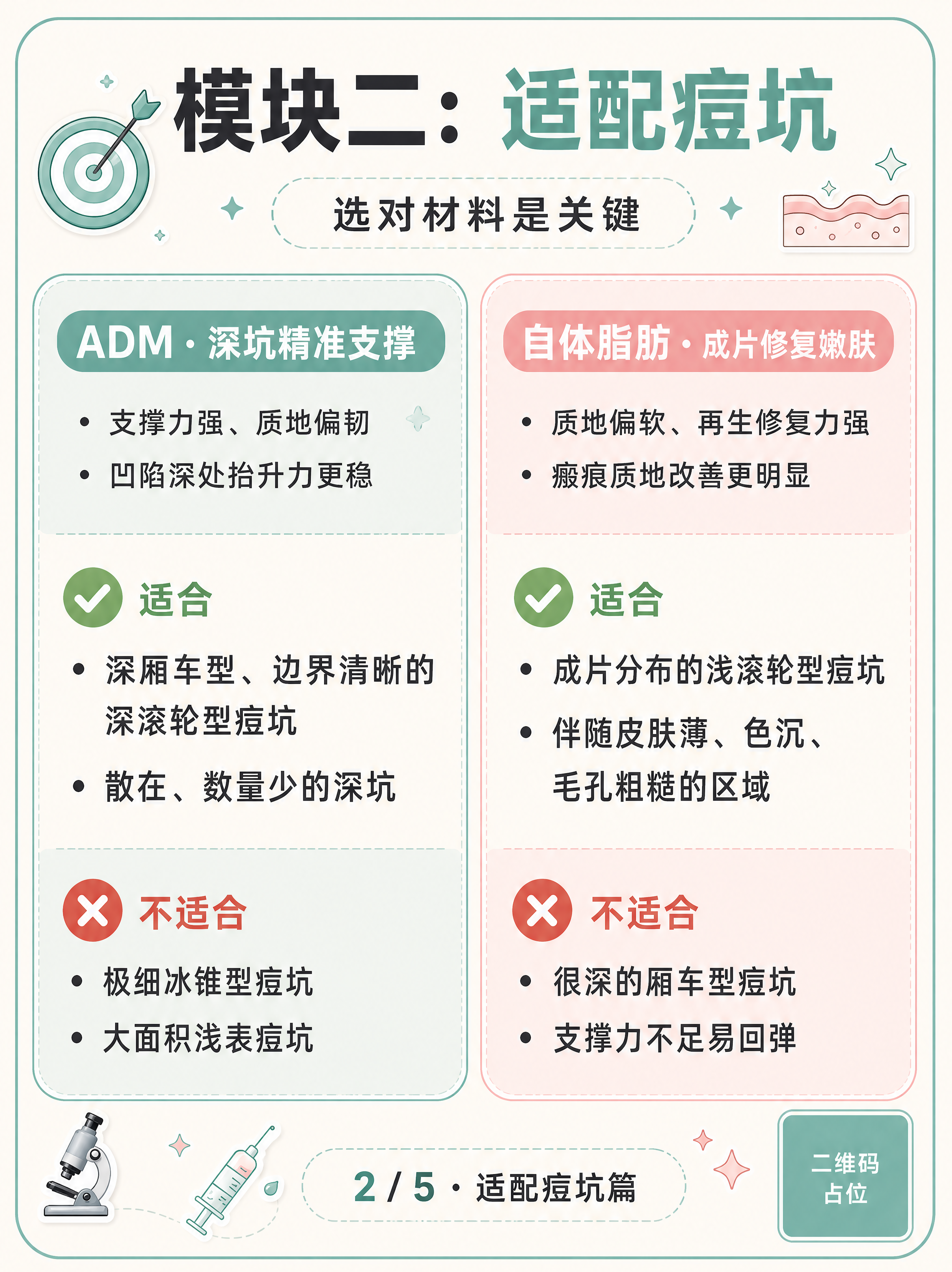 医美科普海报第3张（适配痘坑），扁平插画风格，清新医学感，版式… - 图片创意预览