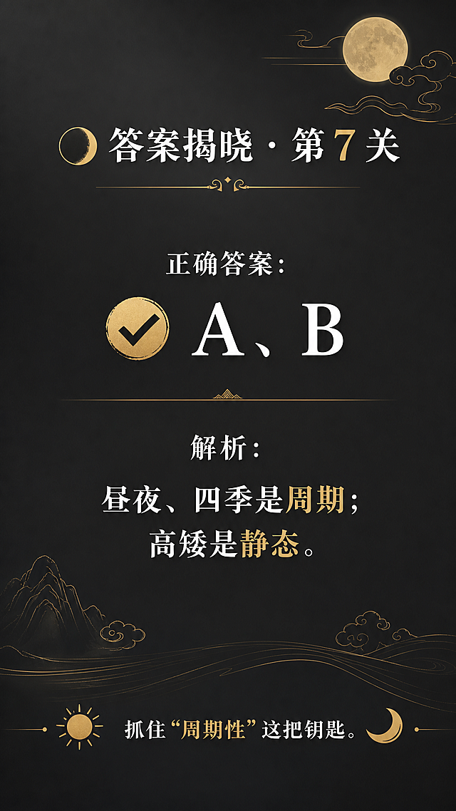 深灰渐变背景，白色字体搭配金色点缀，竖版海报，国风简约设计，标题：🌘 答案揭晓 · 第 7 关，正文：正确答案：✅ A、B 解析：昼夜、四季是周期；高矮是静态。，底部引导：🌞🌙 抓住“周期性”这把钥匙。