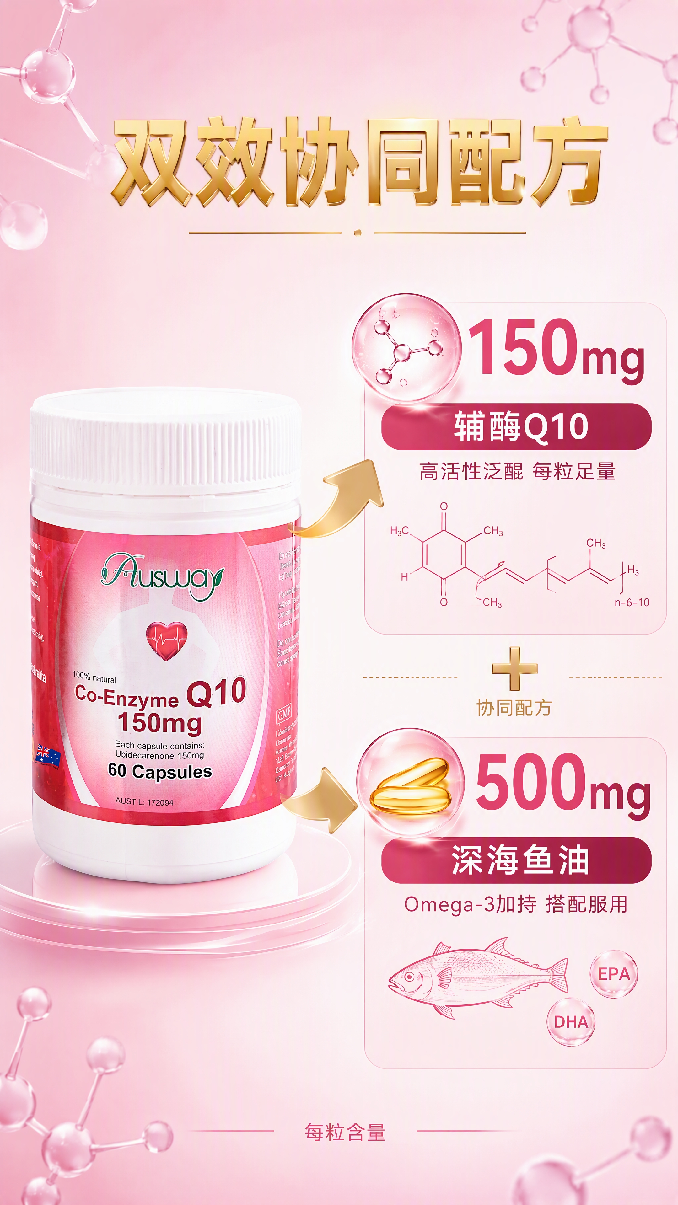 [第3张] 成分解析页 · 辅酶Q10+鱼油双效配方。本张使用… - 图片创意预览