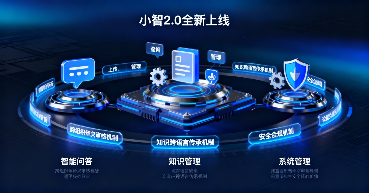按照互聯網宣傳圖的規格生成预览效果