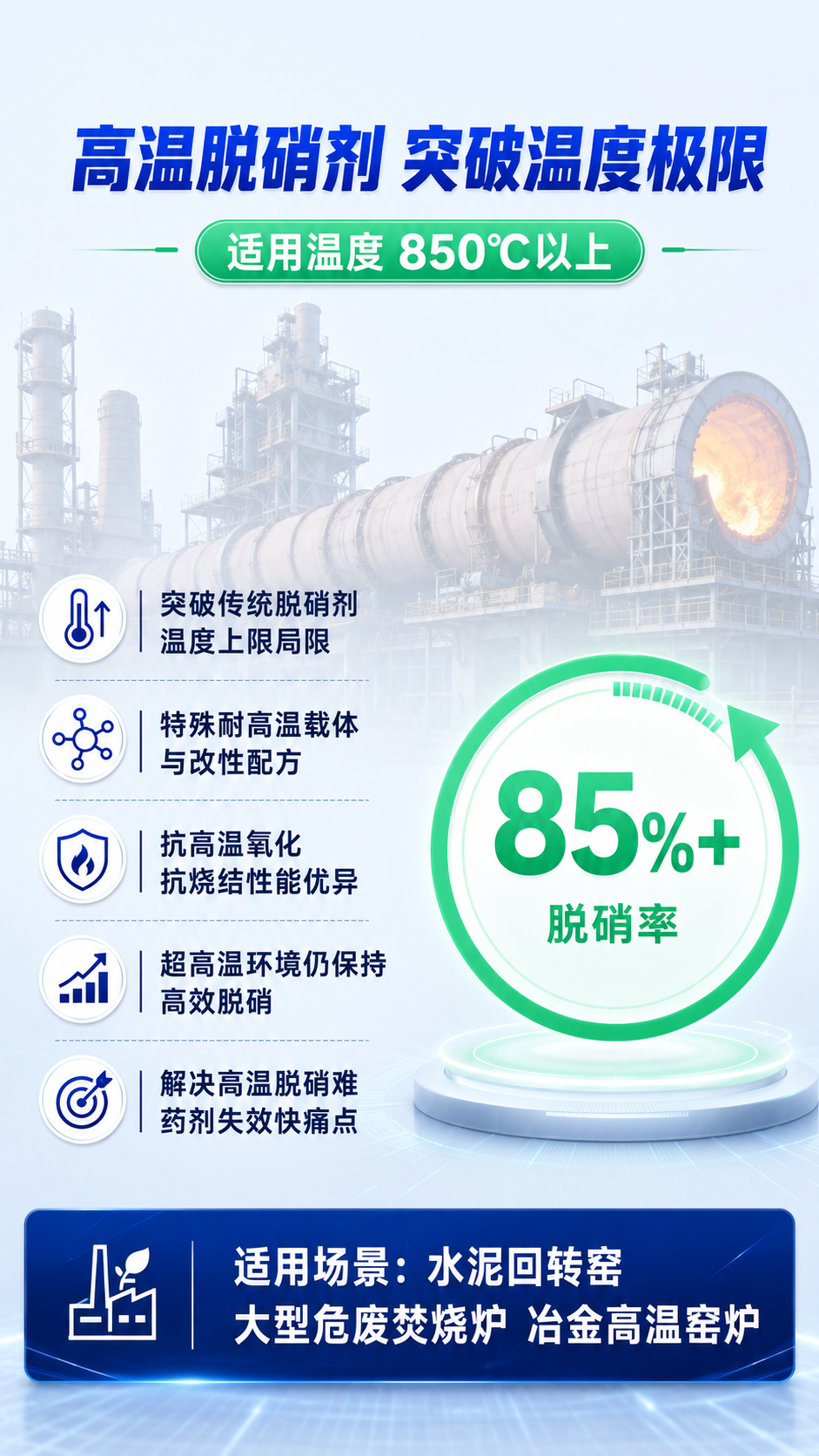 第一页：全温度段固态脱硝剂 · 全工况覆盖 高效超低排放 【核… - 图片创意预览