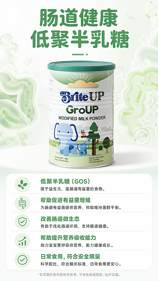 [第7屏] 肠道健康成分-低聚半乳糖介绍
[氛围/风格] 清新健康营养展示，干净通透，专业温和
[元素布局] 顶部标题，背景使用淡绿色肠道健康相关柔和虚化元素，中间放置产品罐，本屏使用【图1】作为商品主体，保持罐体外观不变，底部放置文字说明区域，上下结构布局
[光影质感] 柔和自然光，整体明亮干净，产品清晰，文字易读
[配色色系] 全局底色：#F5FBF7（浅绿白）；主体配色：#41A857（绿色）+ #2D3436（深灰文字）；辅助色：#82CD94（浅绿辅助）
[视角构图] 产品居中展示，文字底部整齐排列，重心稳定
[文字版式] 沿用首屏圆角黑体标题字形，字色使用深灰和绿色两种，文字采用纯色填充。顶部大标题「肠道健康 低聚半乳糖」绿色加粗，下方说明文字：属于益生元，是肠道有益菌的食物，帮助促进有益菌增殖，改善肠道微生态，帮助提升营养吸收能力，日常食用符合安全限量。文字清晰分段，重点成分名称加粗突出
[比例分辨率] 9:16竖版比例，宽度1080像素，高度1920像素，4K分辨率，文字清晰可辨，超高清
[负向提示词] 罐体变形，包装文字错乱，颜色偏差，水印，文字模糊，背景杂乱，虚假功效宣传，夸大宣传，治疗功效