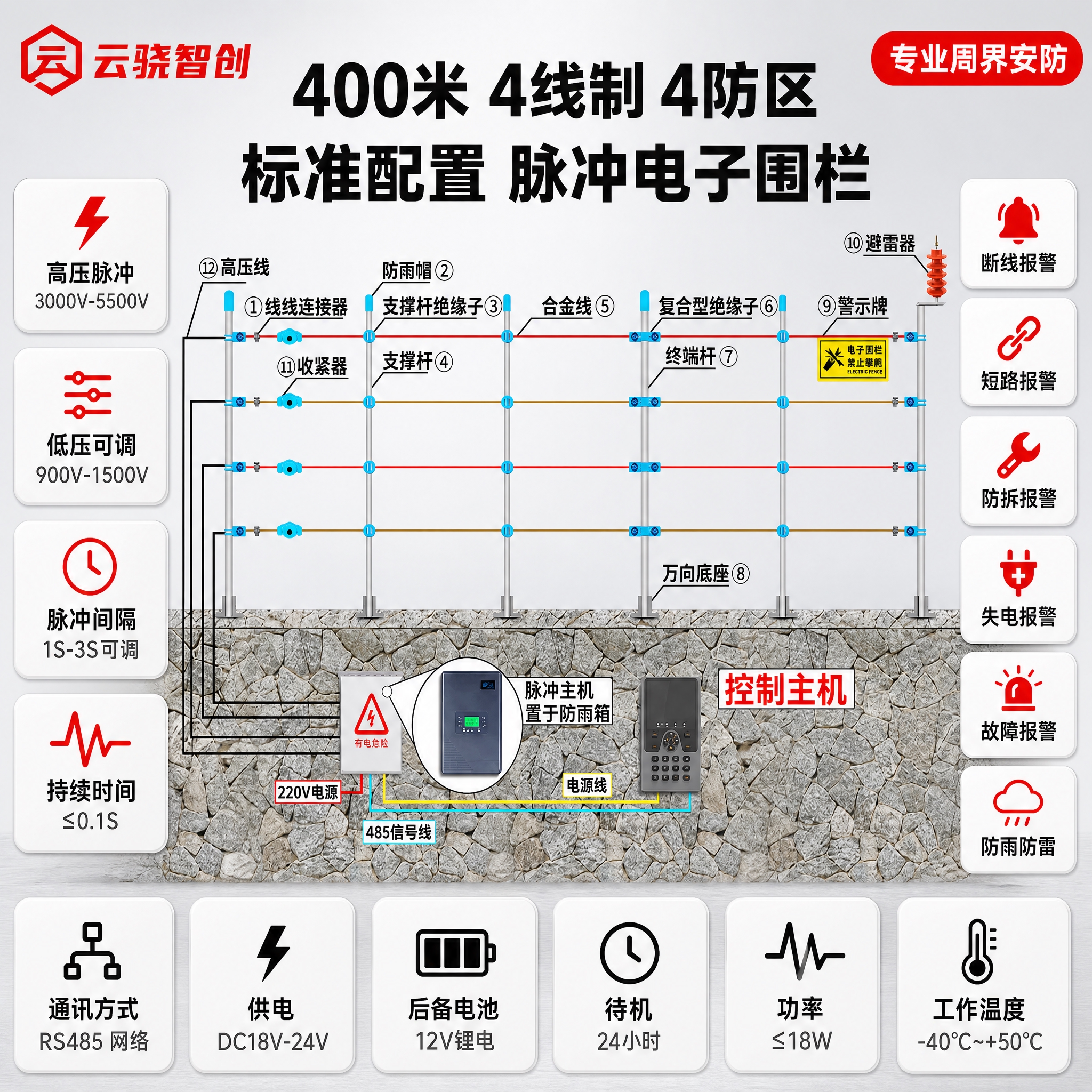 「图片1」产品名称：【400米】4线制-4防区-标准配置 左上… - 图片创意预览