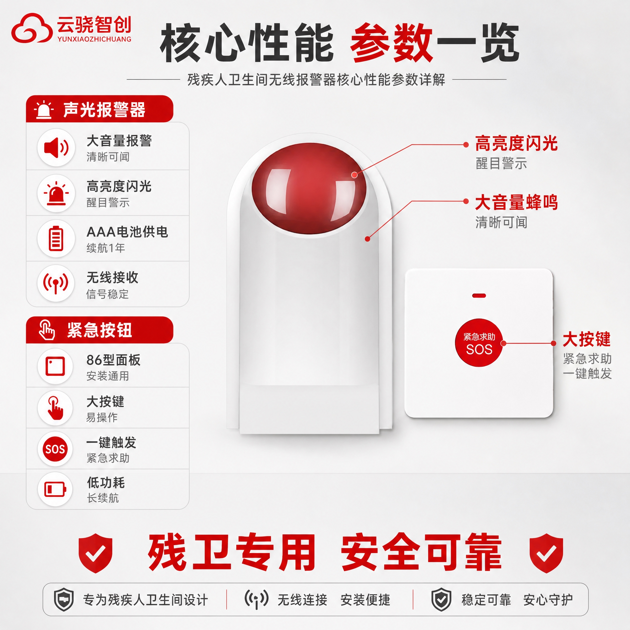[主图-2] 核心亮点功能说明图，主题为残疾人卫生间无线报警器… - 图片创意预览
