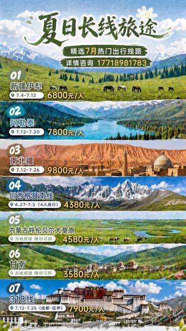 在当前旅行海报中，为七条线路依次添加价格：01新疆伊犁后加‘6800元/人’，02阿勒泰后加‘7800元/人’，03南北疆后加‘9800元/人’，04川西格聂南线后加‘4380元/人’，05内蒙古呼伦预览效果