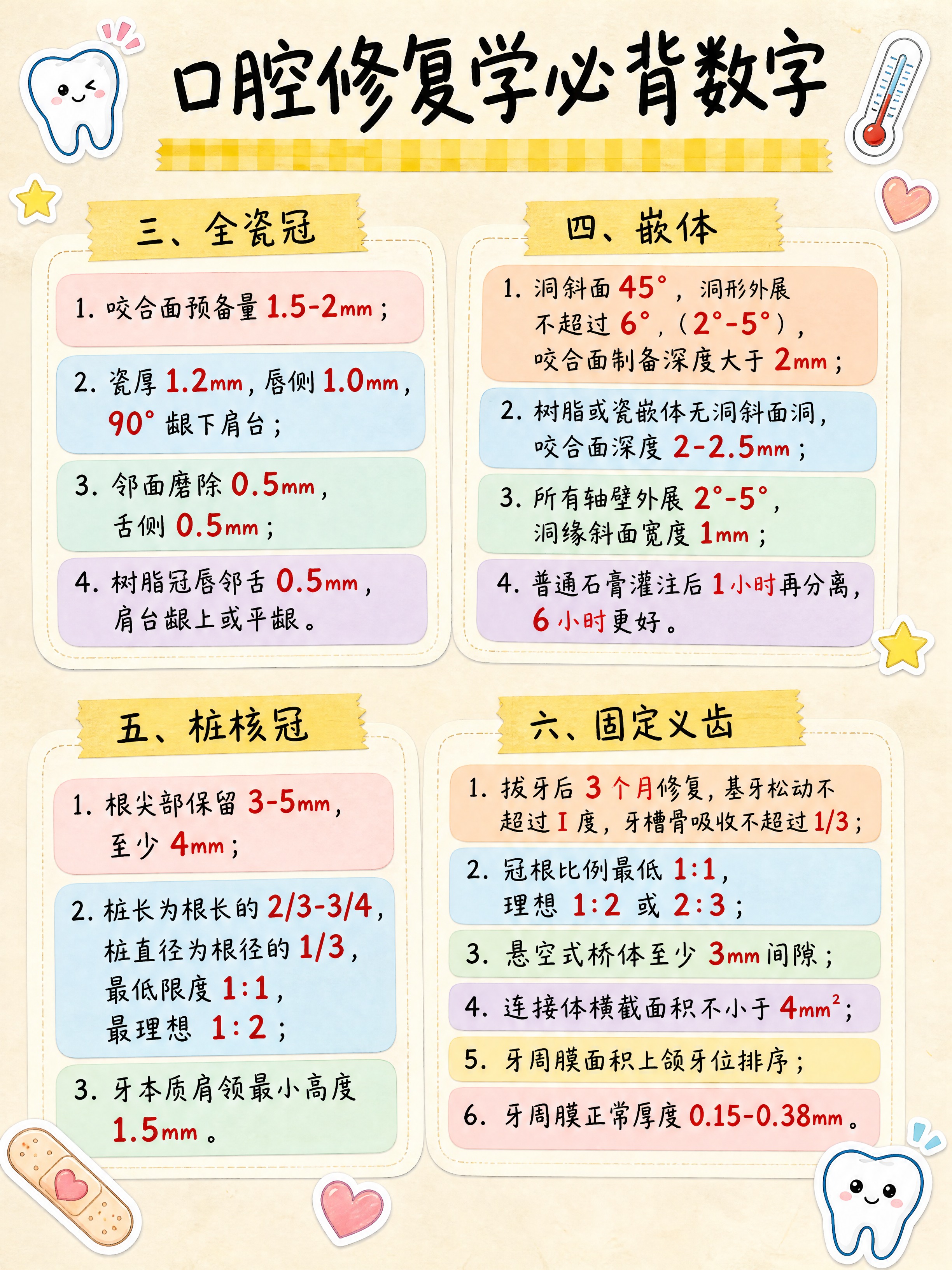 手账风学习笔记图片，医学考研口腔修复学必背数字知识点整理（第三… - 图片创意预览
