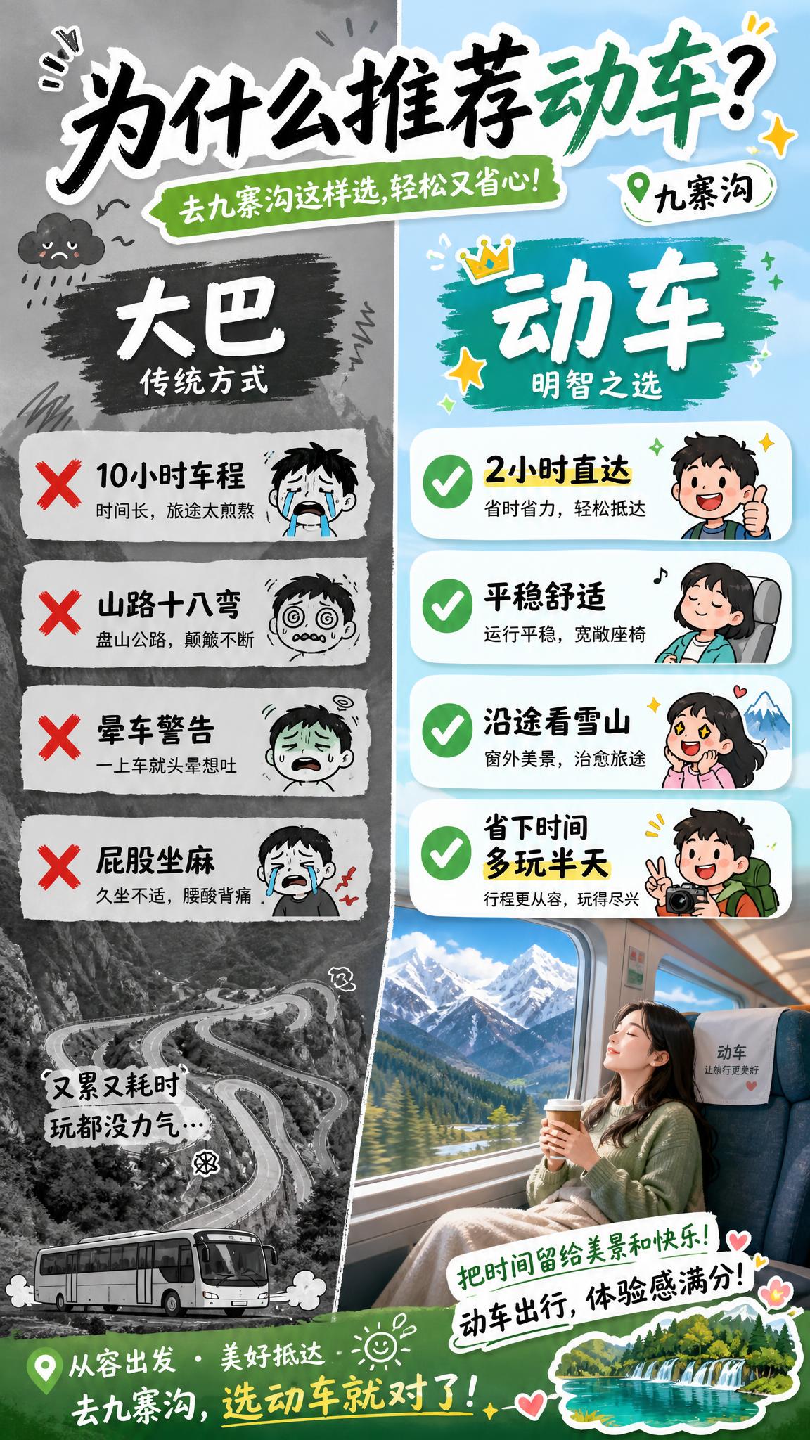 小红书风格旅游种草海报，主题是"为什么推荐动车去九寨沟"。画面… - 图片创意预览