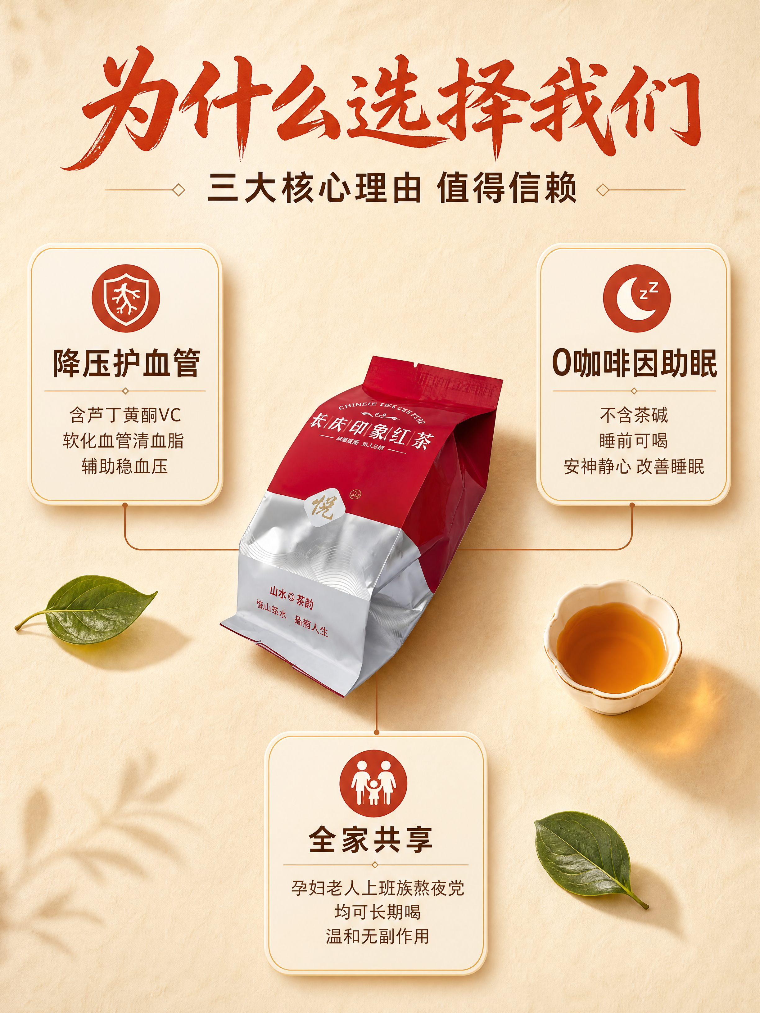 [第7张] 详情页卖点拆解-核心3大理由中心引线型。本张使用【… - 图片创意预览