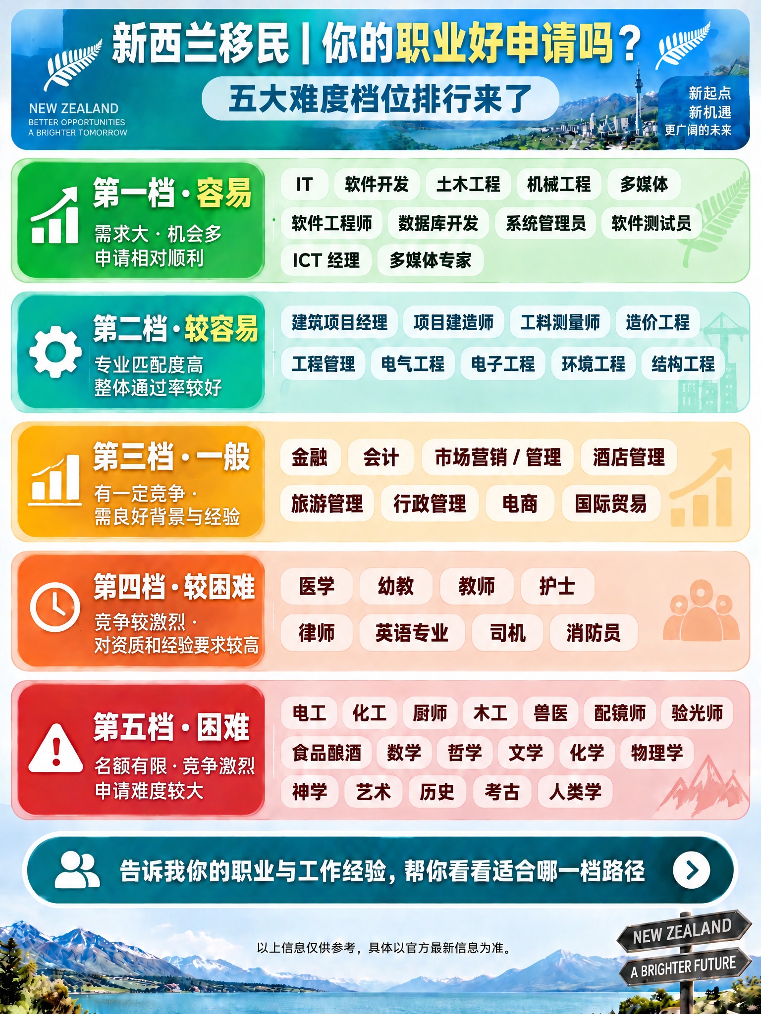 基于这张信息图做字号放大调整，文字内容完全保持不变。 【调整要… - 图片创意预览