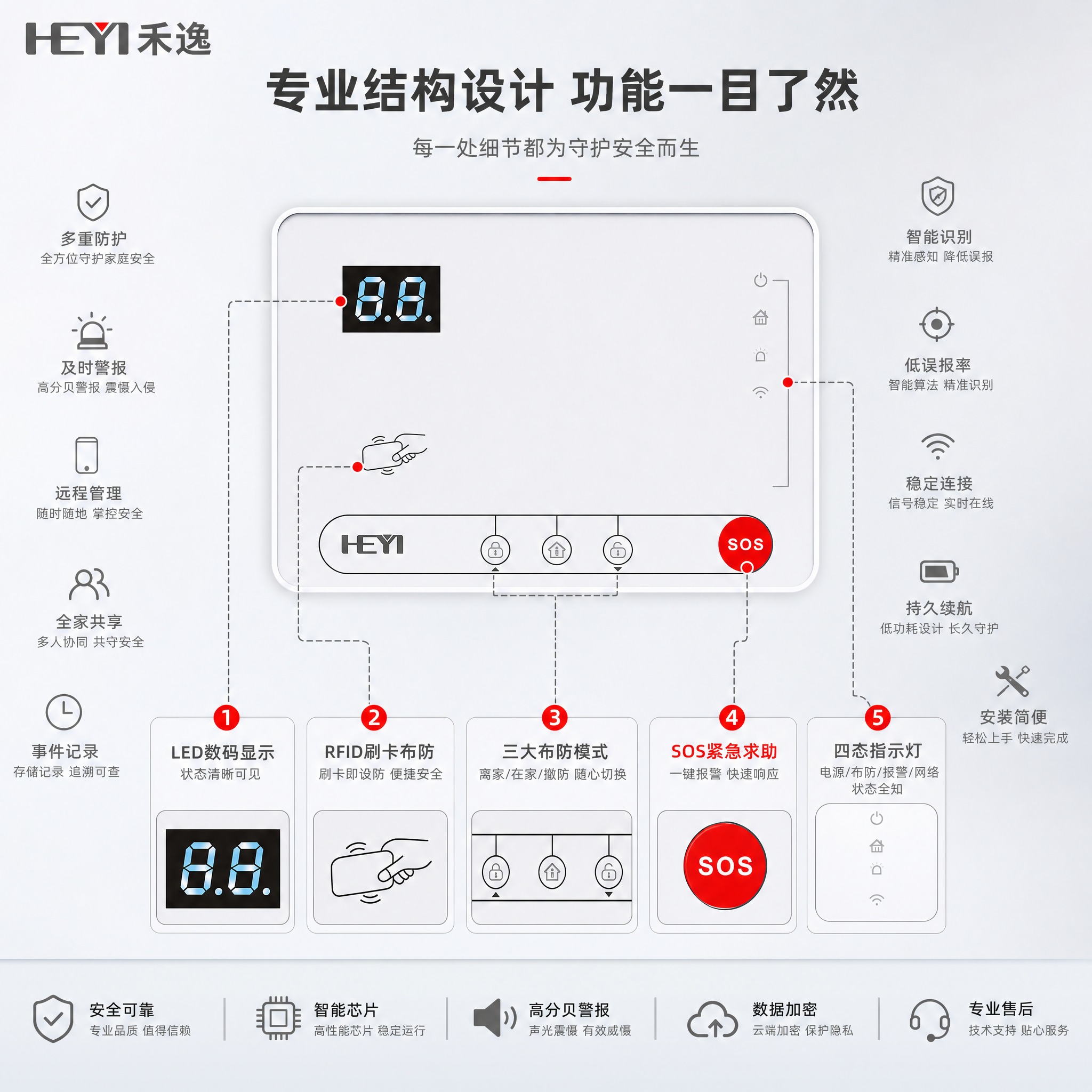 [主图-3] 产品结构与功能细节证据展示，证明卖点由真实结构和… - 图片创意预览
