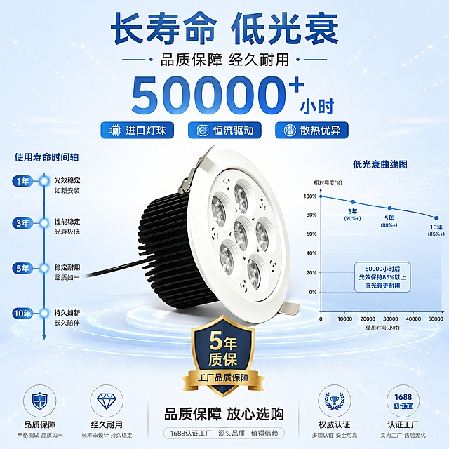 [第14屏] 使用寿命-嵌入式珠宝灯长寿命低光衰品质保障。本屏使用【图1】作为产品主体。
[氛围/风格] 品质保障风格，浅色系时间轴展示，1688工厂质保展示，专业可信。
[元素布局] 画面中央为产品主图（与【图1】一致），占比约40%；周围环绕寿命相关元素：上方是「50000小时」大号数字寿命标识；左侧是时间轴示意：1年→3年→5年→10年的使用阶段；右侧是低光衰曲线图，展示使用多年后亮度仍保持高水平；底部有质保盾牌图标和品质认证标识；背景为浅蓝白渐变，带有科技感光点。
[光影质感] 产品居中明亮突出，周围元素柔和发光，整体氛围专业可信，光线均匀柔和。
[配色色系] 全局底色 #F0F7FF 浅蓝白；主色蓝色品质+白色产品；辅助色金色质保标识、深灰文字、蓝色曲线。
[视角构图] 产品居中，信息环绕，阅读动线从中心向四周扩散。
[文字版式] 顶部主标题「长寿命 低光衰」，副标题「品质保障 经久耐用」；大号数字「50000+小时」突出显示；配3个品质标签：「进口灯珠」「恒流驱动」「散热优异」；底部有「品质保障 放心选购」字样。
[比例分辨率] 1:1 方图比例，4K分辨率，文字清晰可辨，高清画质。
[负向提示词] 产品变形，数字模糊，水印，文字错乱，文字过小，图表不清晰。