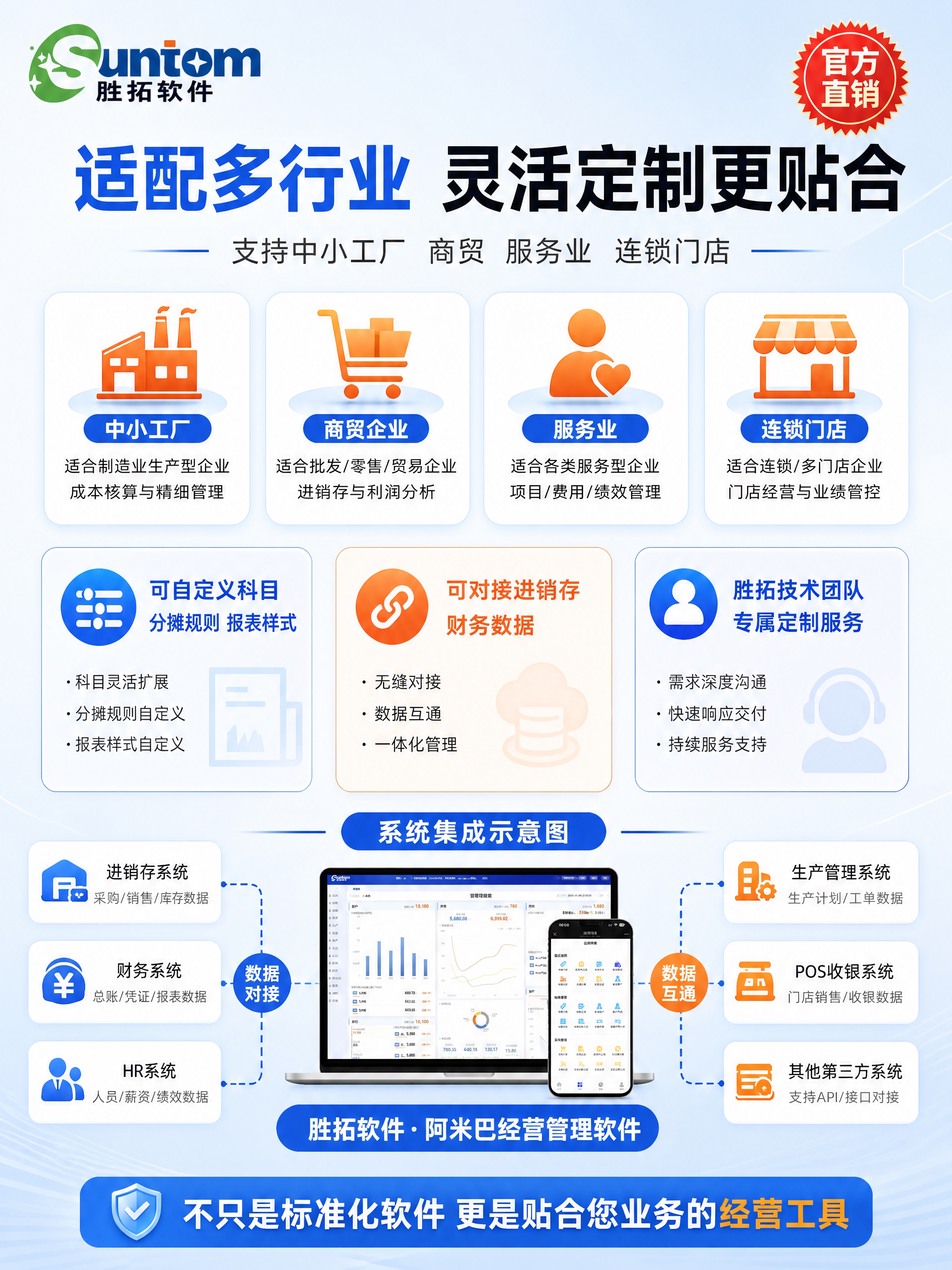 [第5张 适配行业与定制能力] 多行业覆盖+灵活定制+对接能力… - 图片创意预览