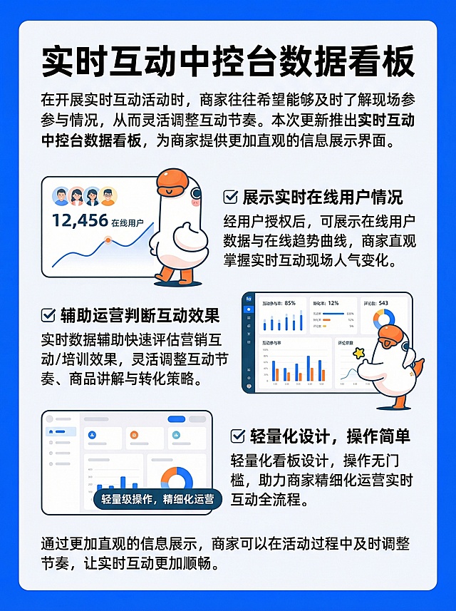 产品功能宣传海报，主标题"实时互动中控台数据看板"，文案内容：在开展实时互动活动时，商家往往希望能够及时了解现场参与情况，从而灵活调整互动节奏。本次更新推出 实时互动中控台数据看板，为商家提供更加直观的信息展示界面。主要包括：✅展示实时在线用户情况经用户授权后，可展示在线用户数据与在线趋势曲线，商家直观掌握实时互动现场人气变化。✅辅助运营判断互动效果实时数据辅助快速评估营销互动/培训效果，灵活调整互动节奏、商品讲解与转化策略。✅轻量化设计，操作简单轻量化看板设计，操作无门槛，助力商家精细化运营实时互动全流程。通过更加直观的信息展示，商家可以在活动过程中及时调整节奏，让实时互动更加顺畅。结合两张正向积极的鸭子卡通插画，现代商务风格，排版清晰，竖版构图，突出功能亮点