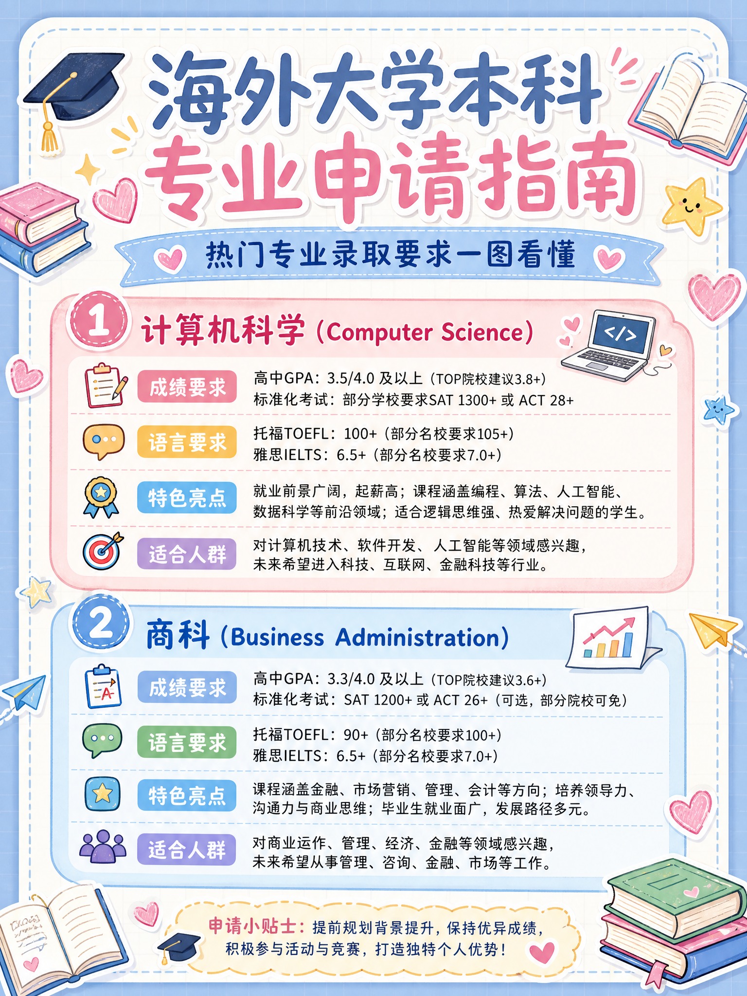 清新手绘风格教育信息图，竖版3比4比例，马卡龙淡蓝淡粉配色，圆… - 图片创意预览
