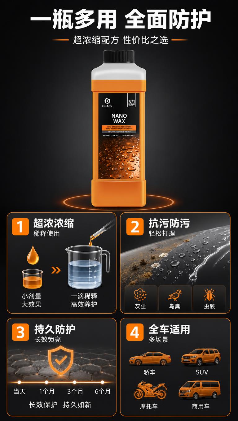 [商品] 使用【图1】GRASS纳米水蜡橙色瓶身产品图；保留瓶… - 图片创意预览