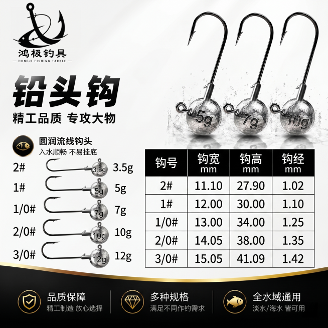 1:1 竖版电商参数详情主图，规整商务杂志表格排版，严格还原上传的鸿极钓具铅头钩产品图，包括包装设计、颜色、LOGO 位置、文字内容、图案元素等所有细节，尺寸比例保持 1:1。画面清晰摆放 2#、1#预览效果