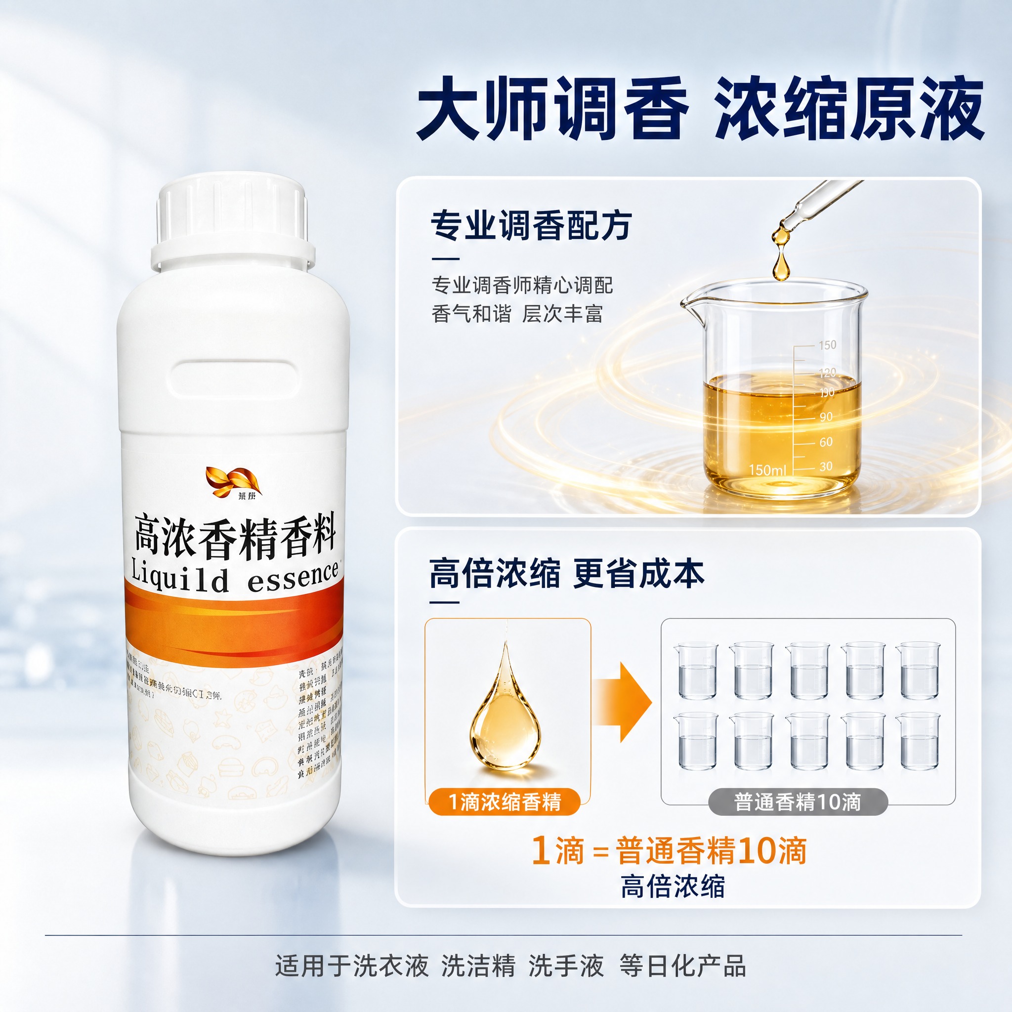 [主图-2] 核心卖点聚焦——大师调香与浓缩原液，证明产品高浓… - 图片创意预览