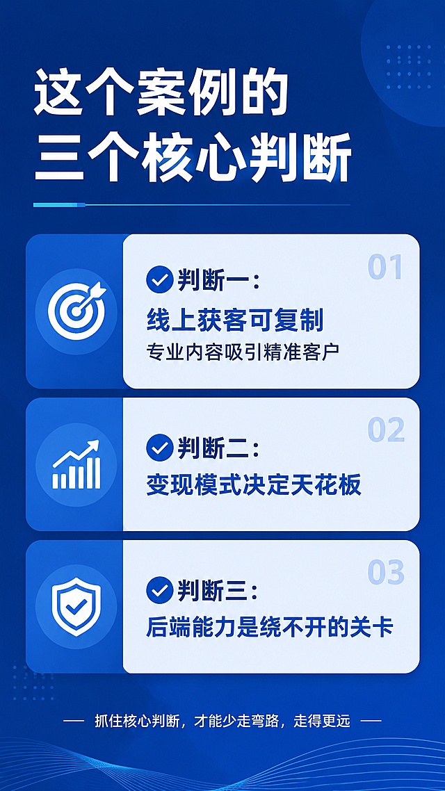 专业简约内容海报，问题："这个案例的三个核心判断"，正文信息：" + "✅判断一：线上获客可复制 专业内容吸引精准客户
✅判断二：变现模式决定天花板
✅判断三：后端能力是绕不开的关卡" + "。风格：商务简约，深浅蓝色块分区，信息层级清晰，打钩符号保留，版式精美，9:16竖版，文字全部清晰可读。