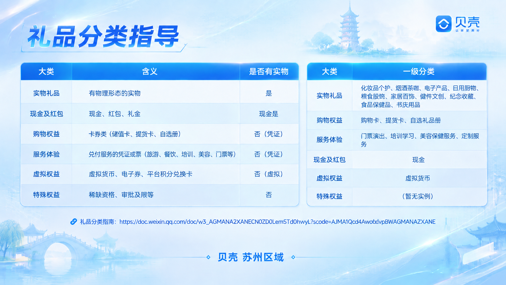 将海报右上角的贝壳Logo缩小一些，比例更精致协调，保持在右上… - 图片创意预览
