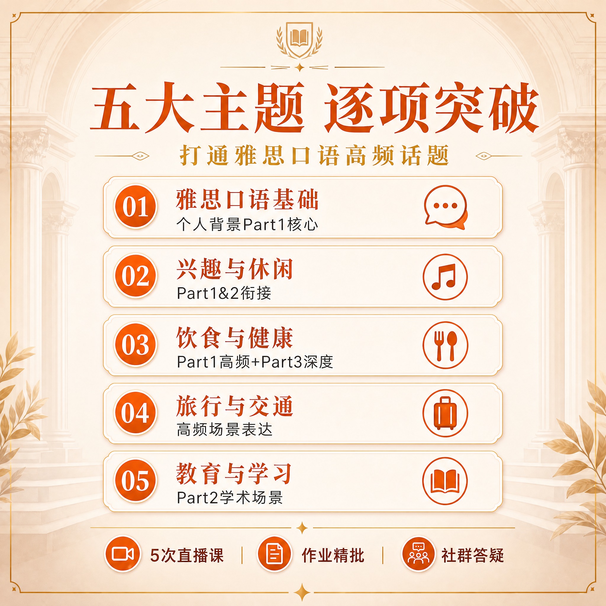 [主图-3] 五大课程主题 课程亮点 [统一基调] 暖橙色学院… - 图片创意预览