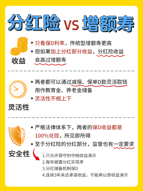 金融理财保险对比简约风小红书封面预览效果