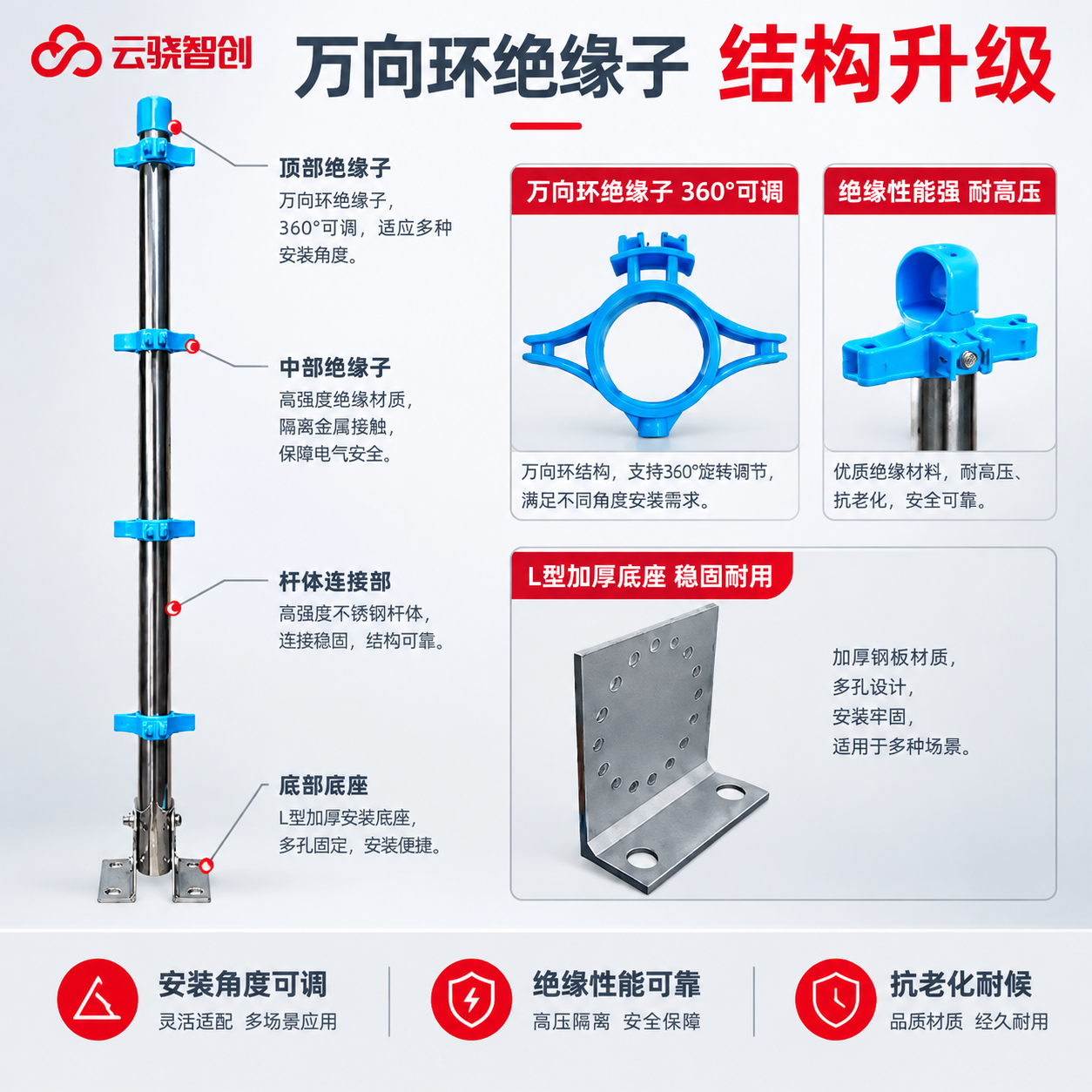 [主图-2] 核心亮点结构图，主题为万向环绝缘子与终端杆结构详… - 图片创意预览