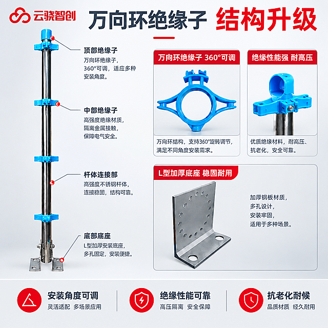 [主图-2] 核心亮点结构图，主题为万向环绝缘子与终端杆结构详解，突出产品结构设计优势和安装便利性。
[统一基调] 报警行业专业配色，主背景为浅灰到白色渐变的柔和棚拍背景，点缀少量警示红色作为强调色；标题字为深灰色加粗无衬线字体，辅助文字为中灰色，强调数字和关键词用警示红色；整体排版克制高级，信息密度高但层次清晰；左上角放置云骁智创红色品牌LOGO。
[画面] 画面左侧展示一根完整的蓝色绝缘子款终端杆直立，占画面约45%；右侧为结构说明区，上方放大展示万向环绝缘子的正面特写和侧面特写两个小图框，下方展示L型安装底座的细节特写图；用引线从终端杆各部位指向对应放大图和说明文字，形成技术图解效果。
[光影质感] 柔和棚拍光，金属杆体高光自然，绝缘子和底座细节清晰，各局部放大图保持与主体一致的光照方向和质感。
[配色] 背景浅灰白渐变，主文字深灰，辅助文字中灰，警示红点缀结构关键词，引线用深灰色细线。
[文字版式] 左上角云骁智创LOGO；顶部居中大标题「万向环绝缘子 结构升级」；右侧上部两个图框分别标注「万向环绝缘子 360°可调」和「绝缘性能强 耐高压」；右侧下部图框标注「L型加厚底座 稳固耐用」；引线标注4处：顶部绝缘子、中部绝缘子、杆体连接部、底部底座，对应文字说明；底部通栏3个卖点：安装角度可调、绝缘性能可靠、抗老化耐候。
[输出要求] 1:1正方形，2048x2048像素，文字清晰锐利，产品外观严格保持原图不变，结构标注准确，无变形无错字，画面饱满，禁止水印、平台LOGO、多余装饰元素。