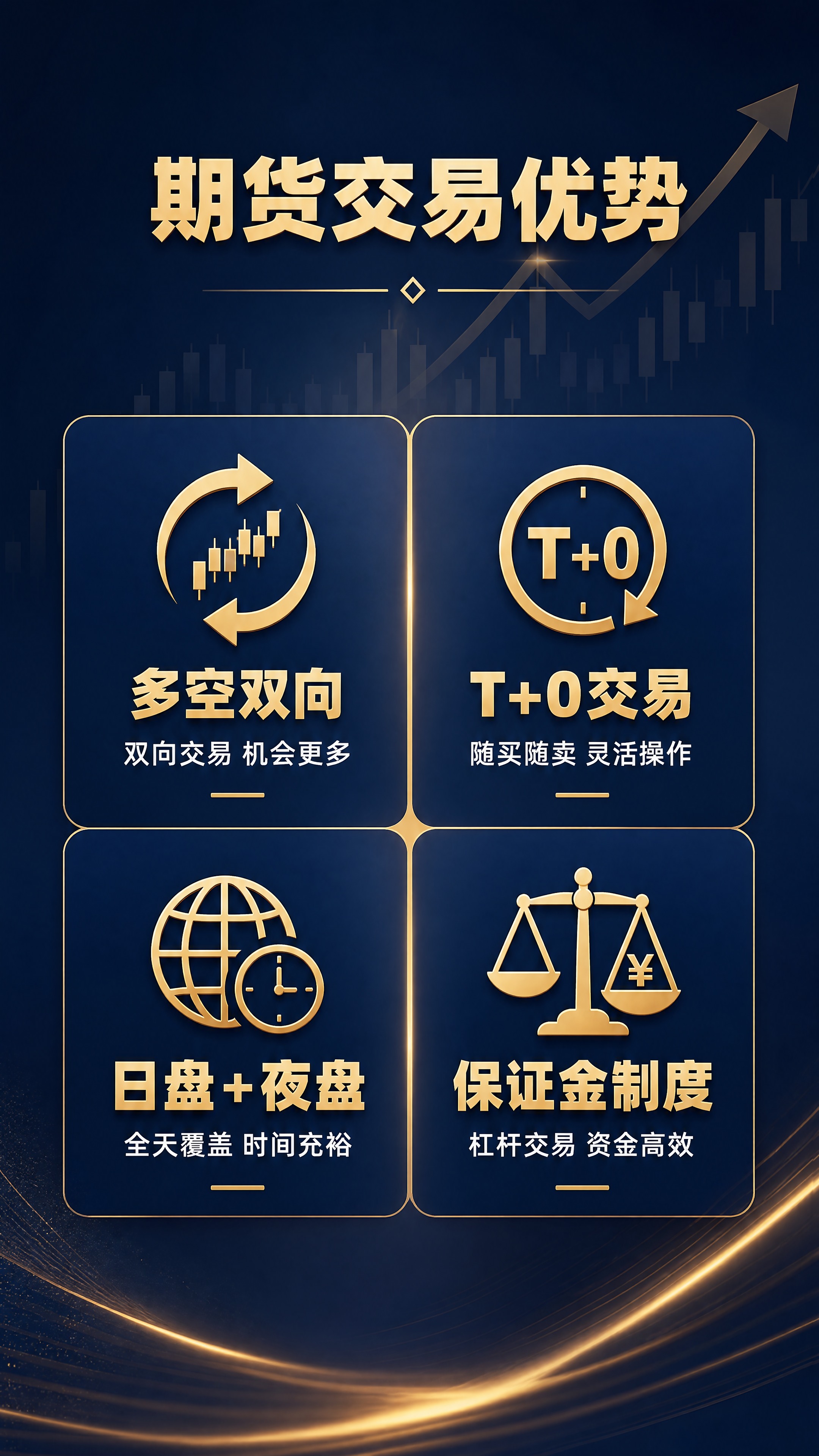 [商品] 中州期货交易四大优势介绍，金融服务类 [画面] 手机… - 图片创意预览