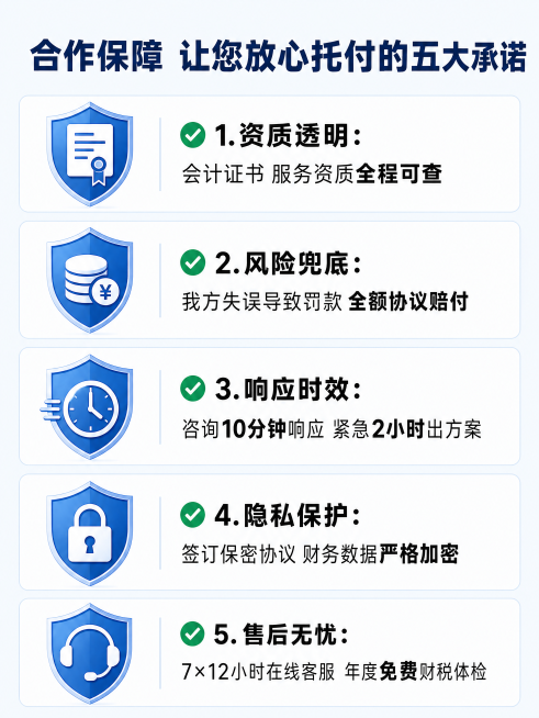 [第7屏] 佳信财税合作保障模块
[氛围风格] 安全感展示，稳重可靠风格
[元素布局] 顶部标题，下方分五点列出五大保障承诺，每个承诺搭配盾牌/保障类图标，图标在上，文字在下，整齐排列，整体排版均匀，预览效果