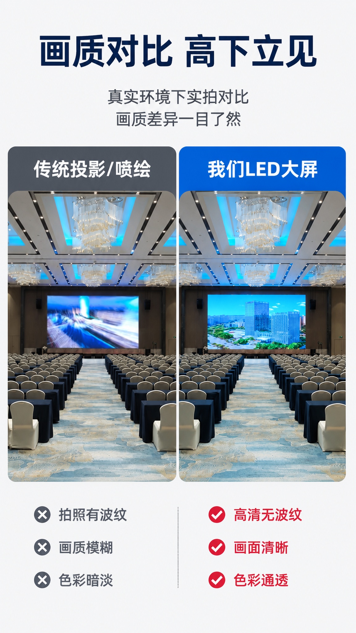 [第5屏] 核心功能实测-普通屏与我们高清屏效果对比。本屏对比… - 图片创意预览
