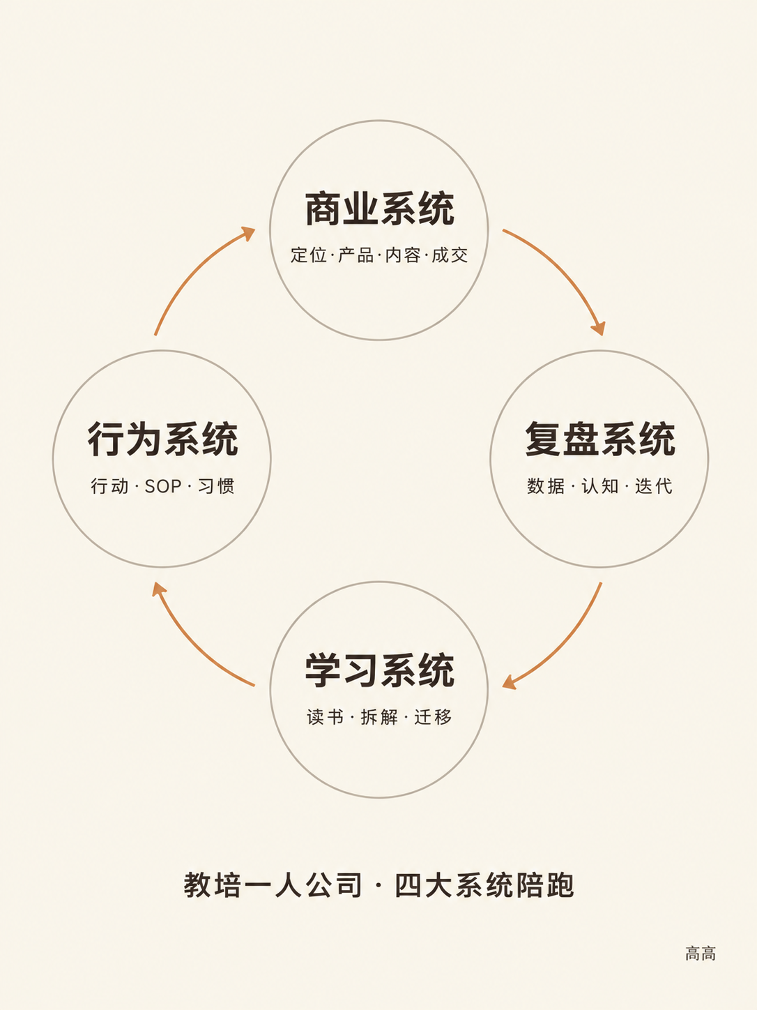小红书笔记封面，纯大字，ins清新简约风，版式精美，小红书笔记… - 图片创意预览
