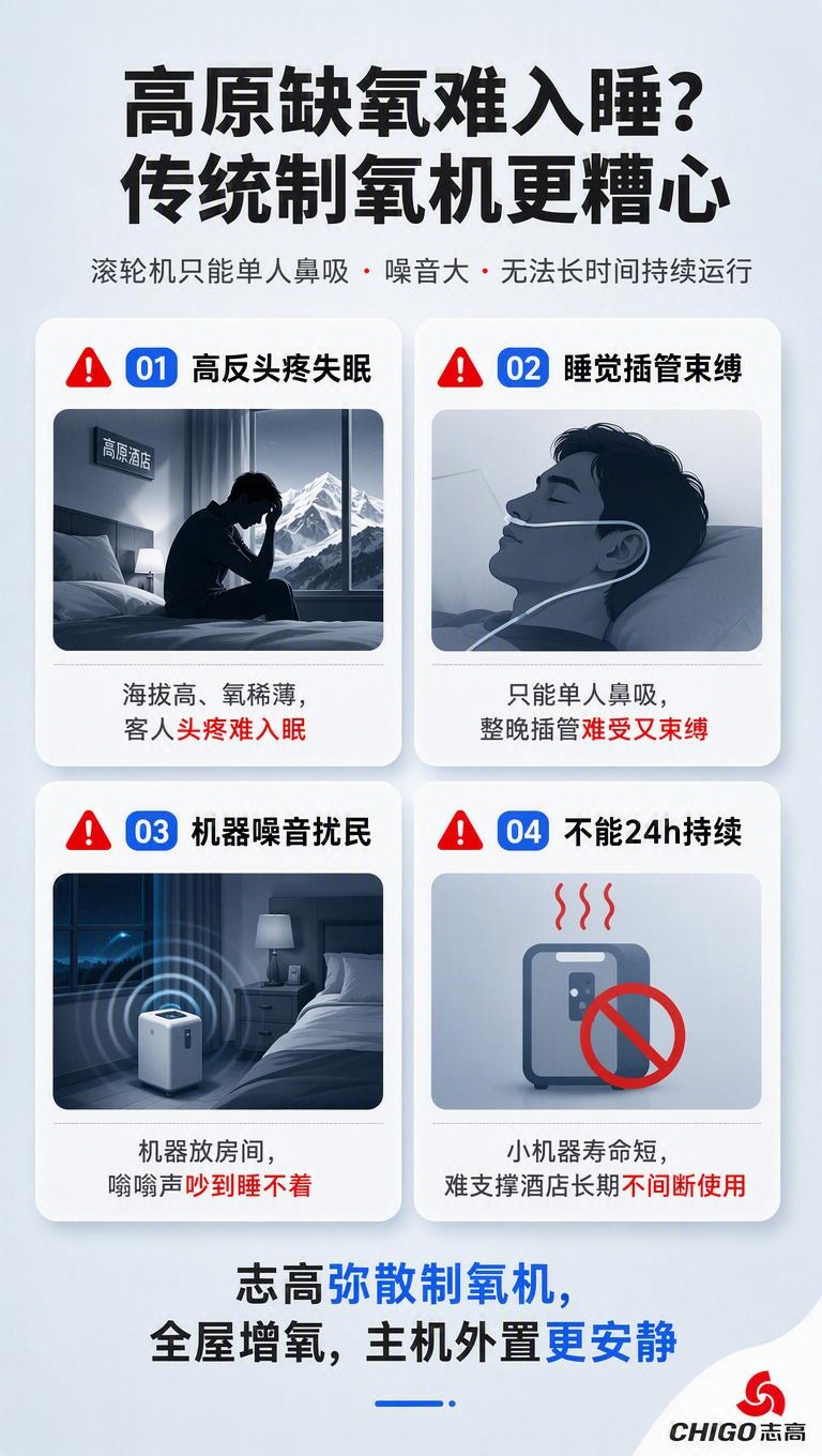 [商品] 本张为痛点页，不使用产品实物图；仅在右下角保留志高C… - 图片创意预览