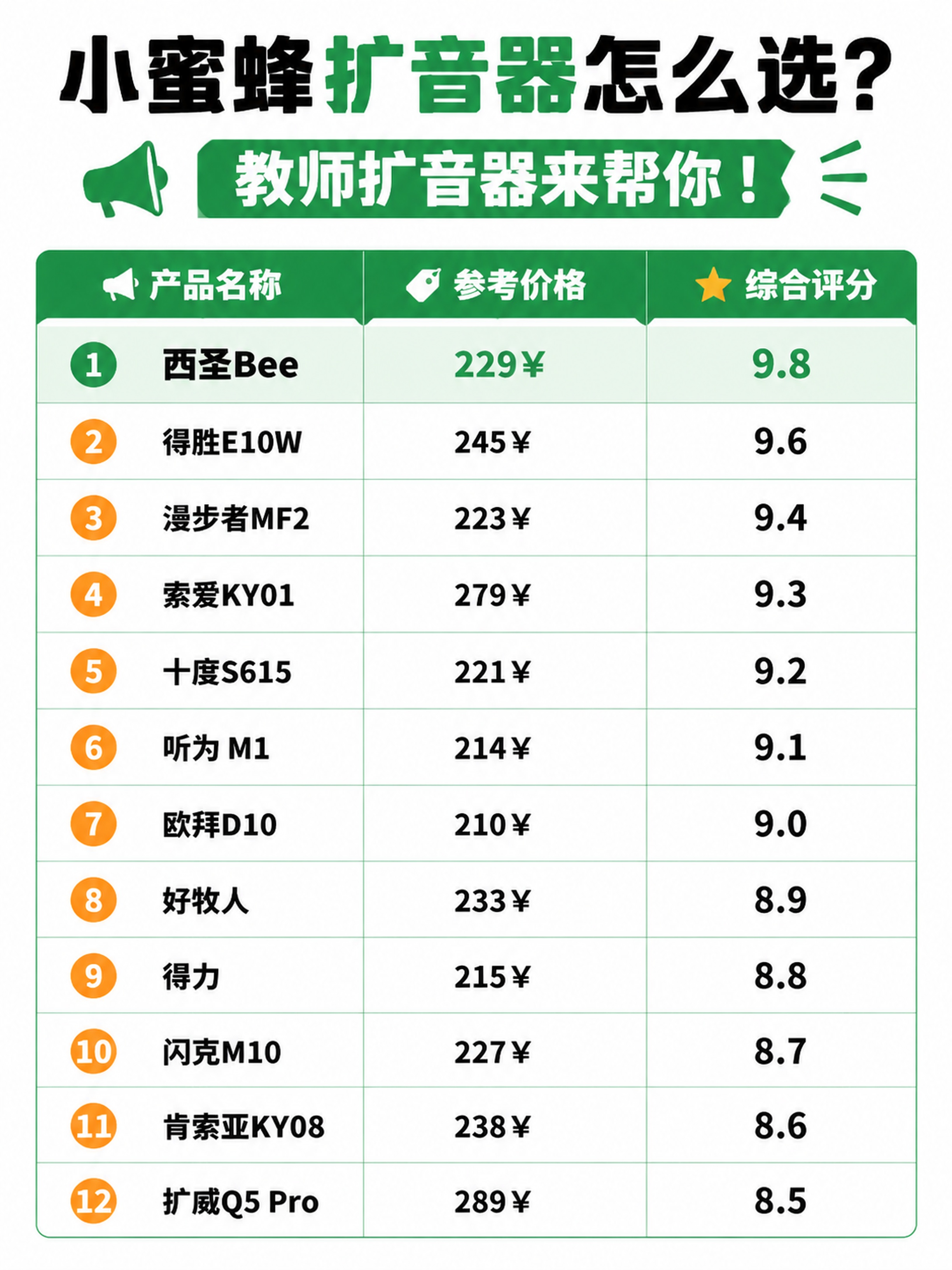 这是一张扩音器品牌评分排行榜海报，采用写实信息图表风格，画面比… - 图片创意预览