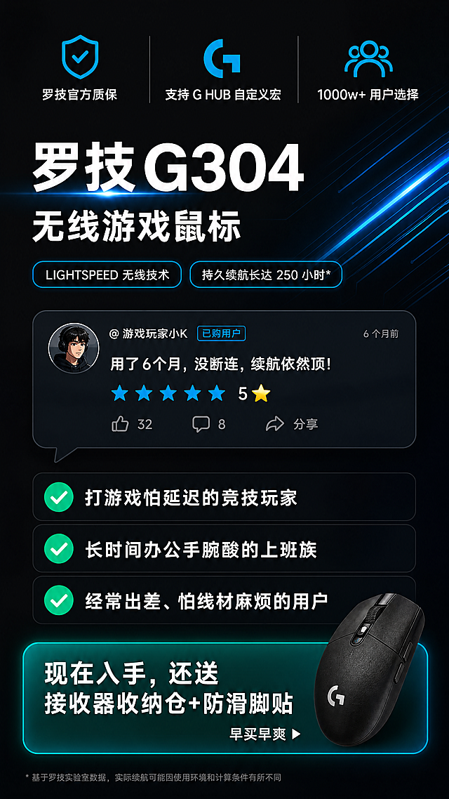 [第9屏] 信任背书与行动引导模块：深灰底#121212, 罗技蓝绿点缀, 信息分层清晰。[布局] 顶部：三枚信任标识——①盾牌图标+‘罗技官方质保’；②G HUB软件图标+‘支持G HUB自定义宏’；③用户群像图标+‘1000w+用户选择’; 中部：一张模拟用户评价截图（气泡框内文字：“用了6个月，没断连，续航依然顶！” + 星级5⭐）；下方：三标签式适合人群——✅ 打游戏怕延迟的竞技玩家 / ✅ 长时间办公手腕酸的上班族 / ✅ 经常出差、怕线材麻烦的用户；底部行动按钮区：蓝色高亮条+白色大字“现在入手，还送接收器收纳仓+防滑脚贴”，右下角小字“早买早爽”。[产品元素] 右下角放置G304小图（缩略版，来自【图1】），保持黑色磨砂质感。[文字] 主引导语24pt加粗，人群标签18pt，评价文字16pt，全部可读无蚂蚁字。[配色] 底#121212；信任标#00BFFF；人群标签#FFFFFF；行动条#00C4A7；文字#FFFFFF。[比例] 9:16竖版, 1080x1920, 4K分辨率。[负向] 无虚构认证、无水印、无产品变形、无文字错乱、无过度营销话术。