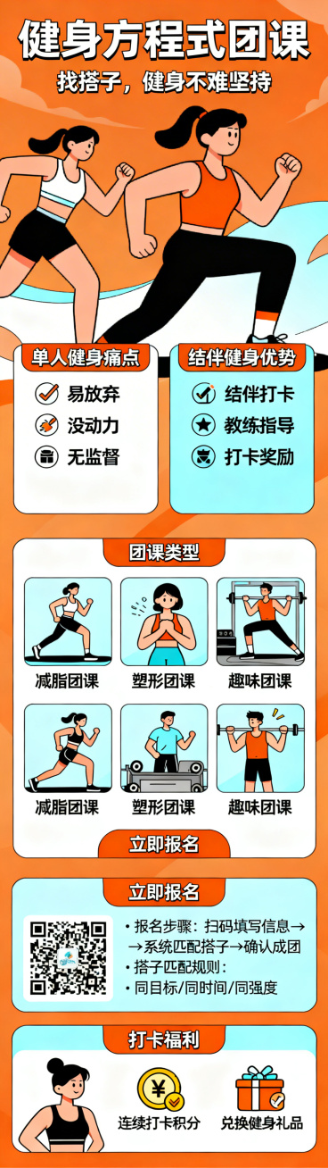 生成健身方程式团课推广公众号H5长图，包含六个板块：1.封面：团课主题加核心卖点"找搭子，健身不难坚持"；2.痛点板块：列出单人健身问题易放弃、没动力、无监督；3.优势板块：介绍结伴打卡、教练指导、打预览效果
