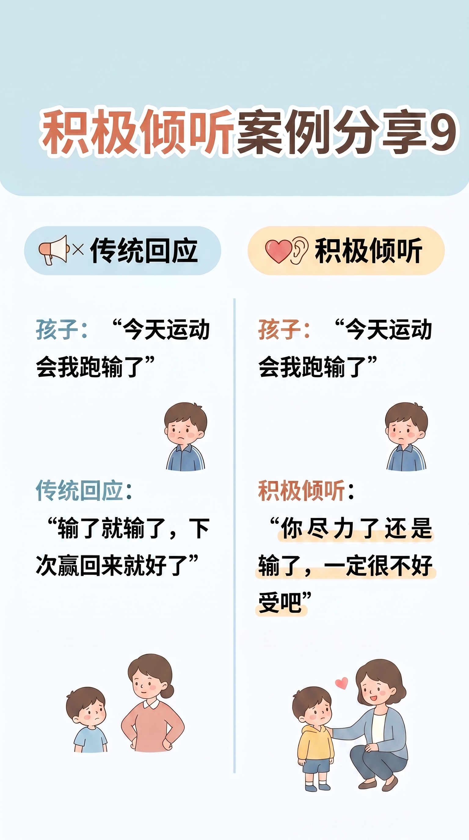 小红书图文排版，标题为"积极倾听案例分享 9"，左侧分栏标题"… - 图片创意预览