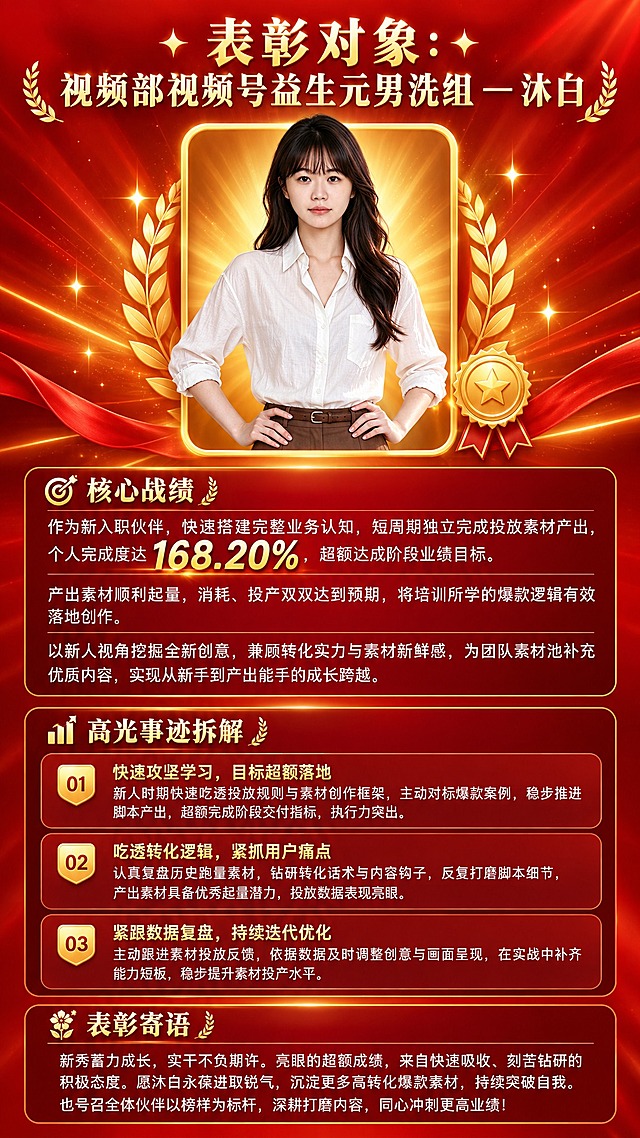 将这张单人写真照片自然融合进一张红色调表彰荣誉海报中，竖版9:16比例，照片保持清晰、人物面部不变形，照片内的无关水印或叠加字符清理干净。照片作为海报上方主视觉区域，人物形象突出，可加金色圆角或圆形边框、放射光效、勋章与星光装饰，与红色海报背景完美融合。整体风格庄重荣耀：红色渐变背景搭配金色装饰线条与光效，喜庆大气。画面中不要出现任何产品图或无关创意图，海报内容只包含用户指定的文字与这张照片。

版面从上到下分区：
1. 顶部标题区：大号金色/白色粗体字「✨表彰对象：视频部视频号益生元男洗组 — 沐白」，重点突出。
2. 主视觉区：人物写真照片融入海报。
3. 核心战绩区：小标题「🎯核心战绩」，下面三段完整呈现：「作为新入职伙伴，快速搭建完整业务认知，短周期独立完成投放素材产出，个人完成度达168.20%，超额达成阶段业绩目标。」「产出素材顺利起量，消耗、投产双双达到预期，将培训所学的爆款逻辑有效落地创作。」「以新人视角挖掘全新创意，兼顾转化实力与素材新鲜感，为团队素材池补充优质内容，实现从新手到产出能手的成长跨越。」其中「168.20%」用金色大号字体重点突出显示。
4. 高光事迹拆解区：小标题「📊高光事迹拆解」，下面三条以卡片式排列完整呈现：「▫️快速攻坚学习，目标超额落地 新人时期快速吃透投放规则与素材创作框架，主动对标爆款案例，稳步推进脚本产出，超额完成阶段交付指标，执行力突出。」「▫️吃透转化逻辑，紧抓用户痛点 认真复盘历史跑量素材，钻研转化话术与内容钩子，反复打磨脚本细节，产出素材具备优秀起量潜力，投放数据表现亮眼。」「▫️紧跟数据复盘，持续迭代优化 主动跟进素材投放反馈，依据数据及时调整创意与画面呈现，在实战中补齐能力短板，稳步提升素材投产水平。」
5. 底部表彰寄语区：小标题「💐表彰寄语」，正文完整呈现「新秀蓄力成长，实干不负期许。亮眼的超额成绩，来自快速吸收、刻苦钻研的积极态度。愿沐白永葆进取锐气，沉淀更多高转化爆款素材，持续突破自我。也号召全体伙伴以榜样为标杆，深耕打磨内容，同心冲刺更高业绩！」

设计要求：版式精美、分区清晰、层级分明；红色调为主、金色点缀；所有文字清晰可读，四周留足安全边距；标题与核心数据必须重点突出；画面中不出现二维码或占位方块；所有信息区域必须填充完整合理内容，不得出现空白框、空白占位、横线待填写区域；画面中所有数字必须精确渲染，不得错位、遗漏或编造，尤其「168.20%」必须准确呈现。