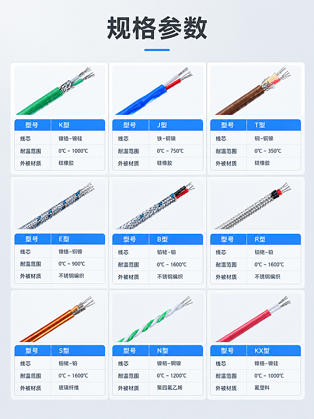 [商品] 使用【图1】全部9款热电偶测温线缆的缩略图；保留每款线缆的外被颜色、外观特征和真实比例；作为规格表中的产品示意图，不改变线缆结构和颜色。
[画面] 目标：详情页第6张规格参数收口，方便用户选型参考；顶部为标题区，下方为规格矩阵表，9款线缆分3行3列排列，每款配小图+型号+线芯规格+耐温范围+外被材质；表格为白底细线风格，信息清晰易读；背景为浅灰白渐变；整体规整有序。
[视觉] 套系策略：风格=极简高级商业产品摄影风；标题字=粗黑无衬线字体；正文字=常规无衬线字体；主色=浅灰白；背景延展=白色到浅灰的柔和渐变，表格为白色底+浅灰分隔线；强调色=科技蓝，仅用于表头底色和重点标注；标题色=深炭灰；正文色=中灰；组件=规整参数表格、细线分隔；光影=均匀柔和布光，产品小图清晰。
[文字] 顶部主标题「规格参数」；表头为：型号、线芯、耐温范围、外被材质；9款规格按从左到右从上到下排列，标注各款核心参数；所有文字横向排版，手机端清晰可读。
[规格] 图片比例3:4竖版，4K分辨率，负向提示：避免变形、线缆结构错乱、颜色改变、模糊、噪点、深色背景、竖排文字、斜排文字、文字过小、虚构精确参数。