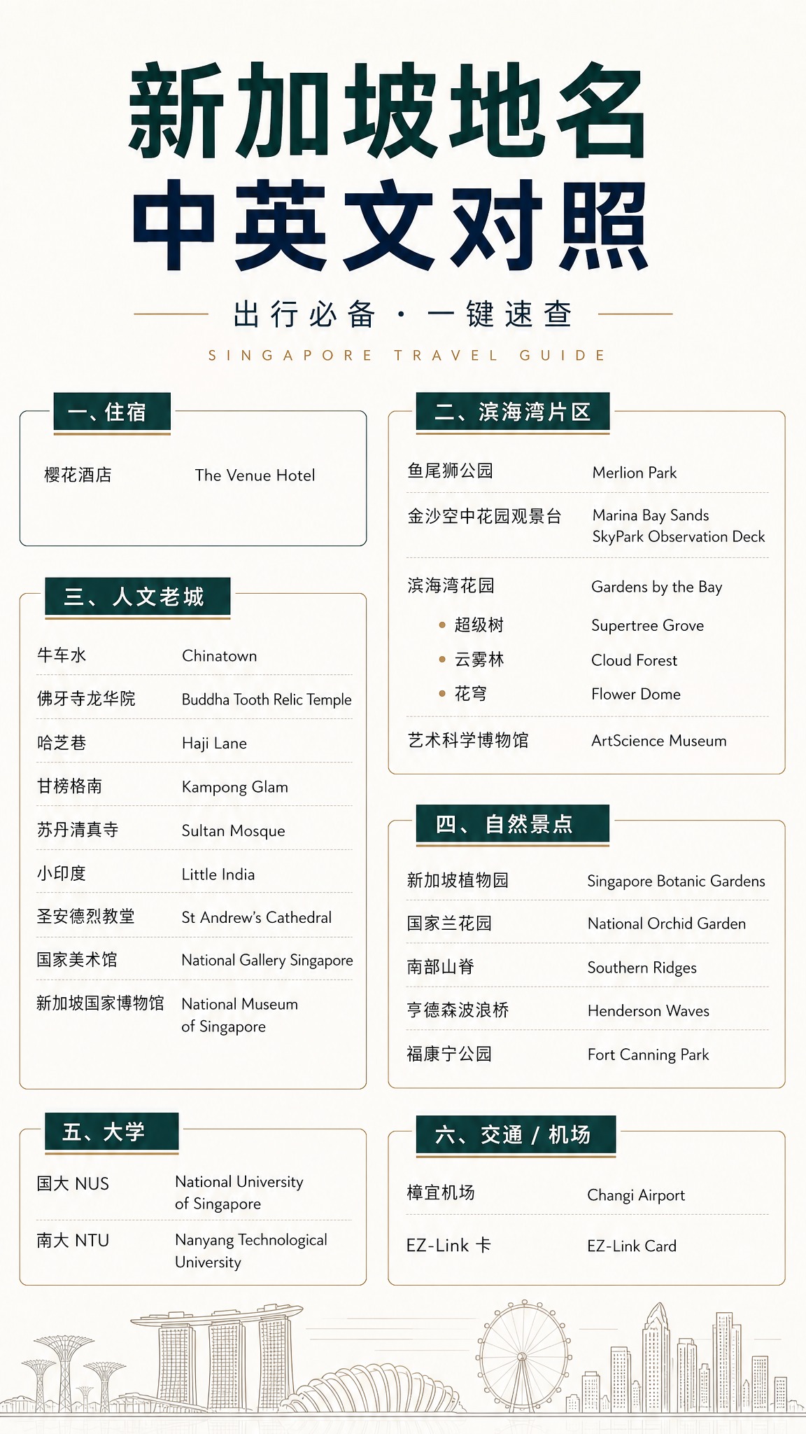 基于参考图的整体排版结构和全部文字内容，重新设计为高级现代风格… - 图片创意预览