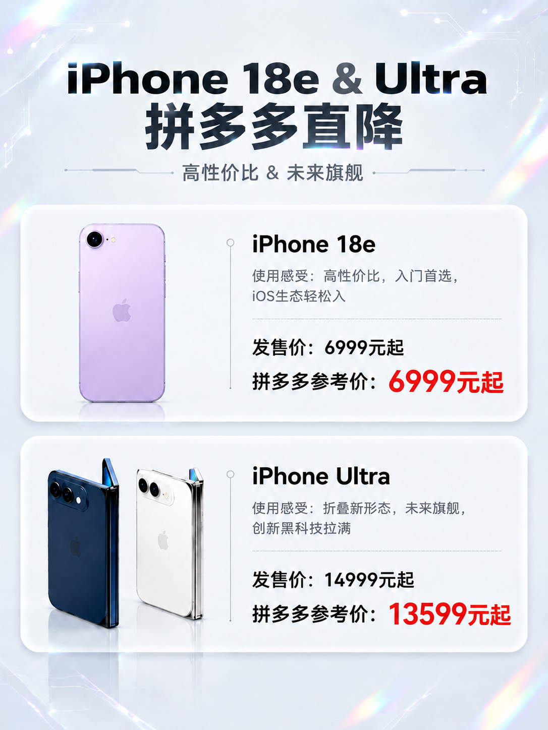 将图中iPhone 18e卡片的价格文字修改："发售价：499… - 图片创意预览