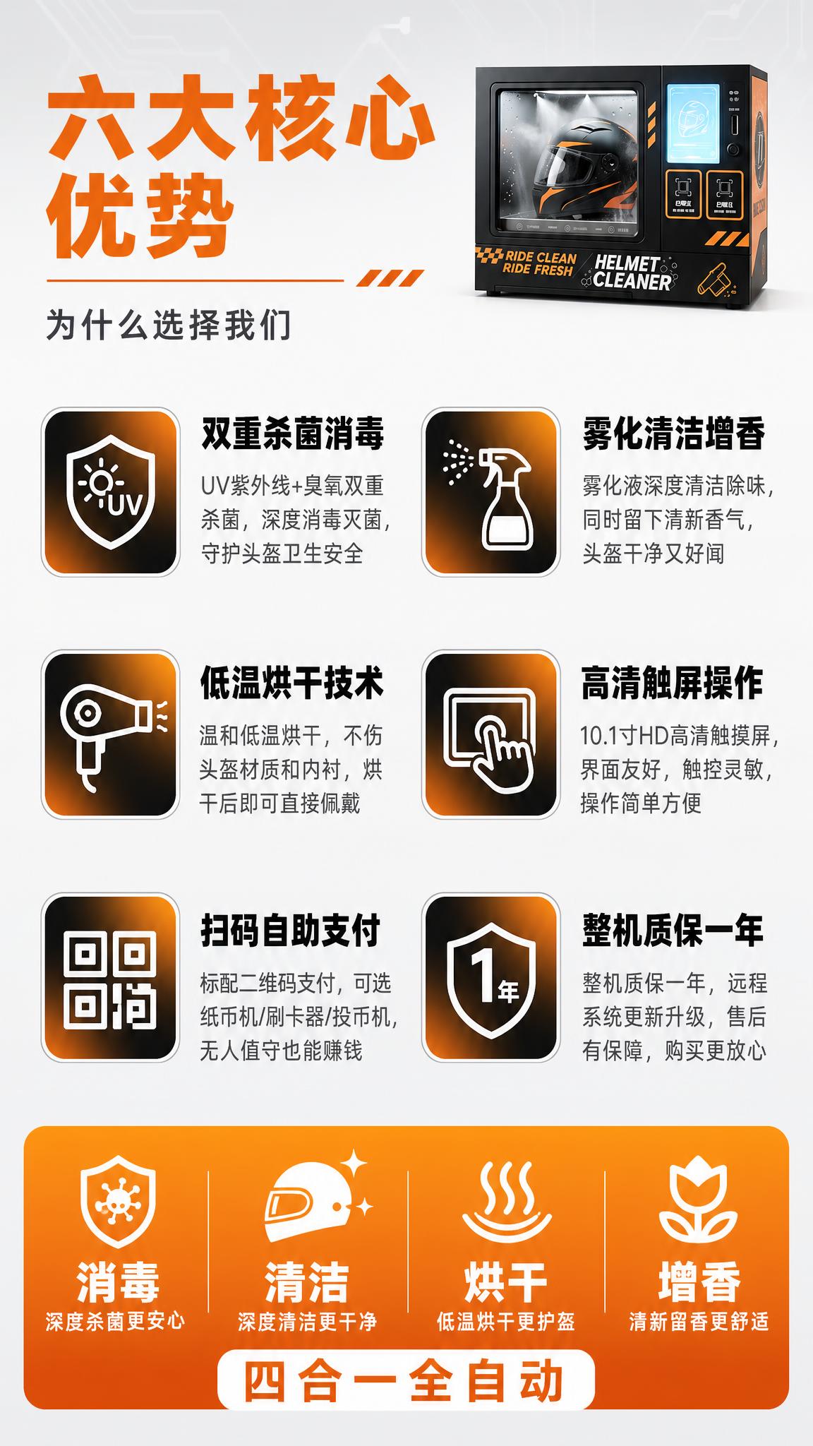 [详情页-3 产品优势页] 全自动头盔清洗机六大核心优势页，9… - 图片创意预览